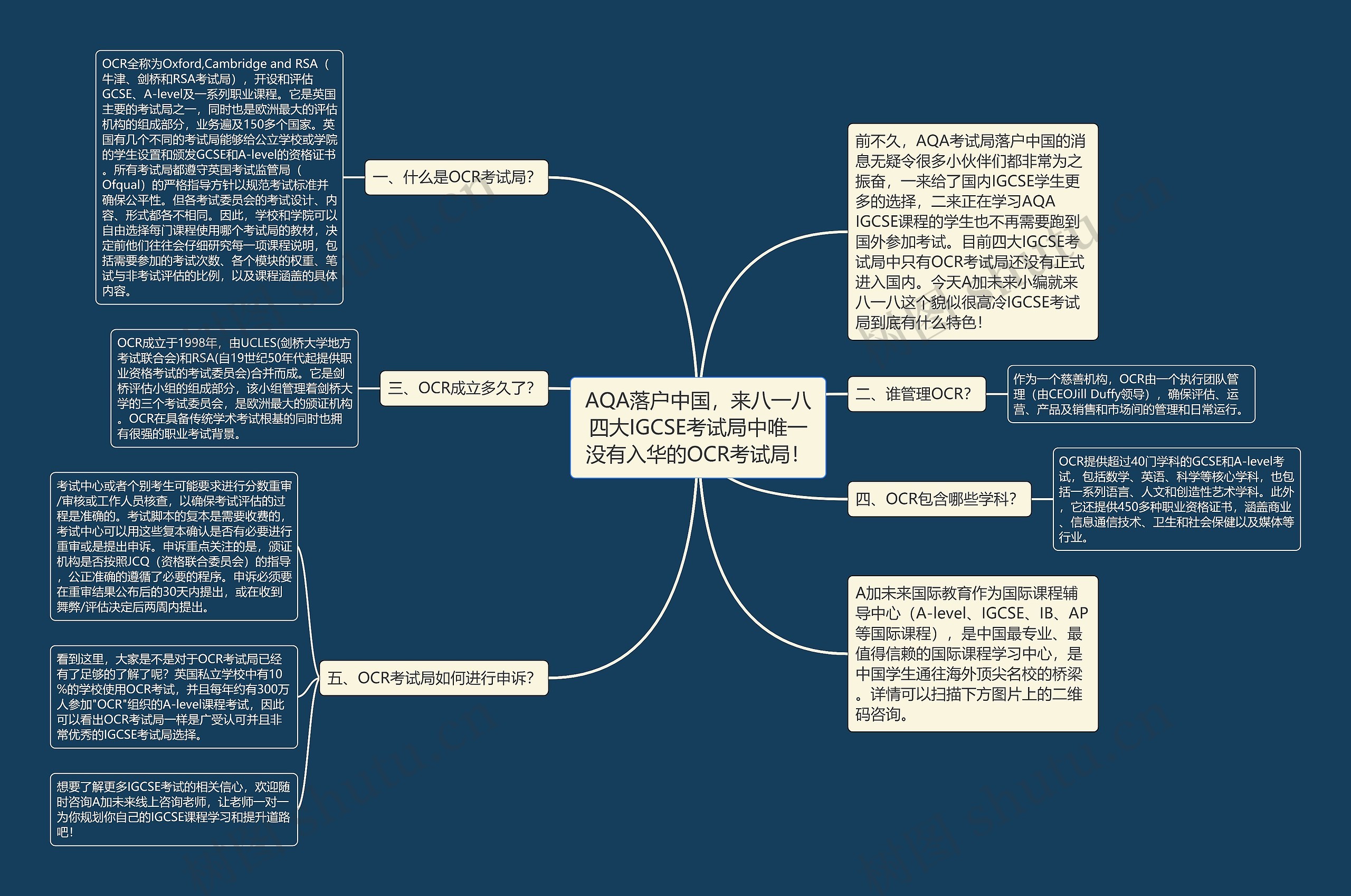 AQA落户中国，来八一八四大IGCSE考试局中唯一没有入华的OCR考试局！