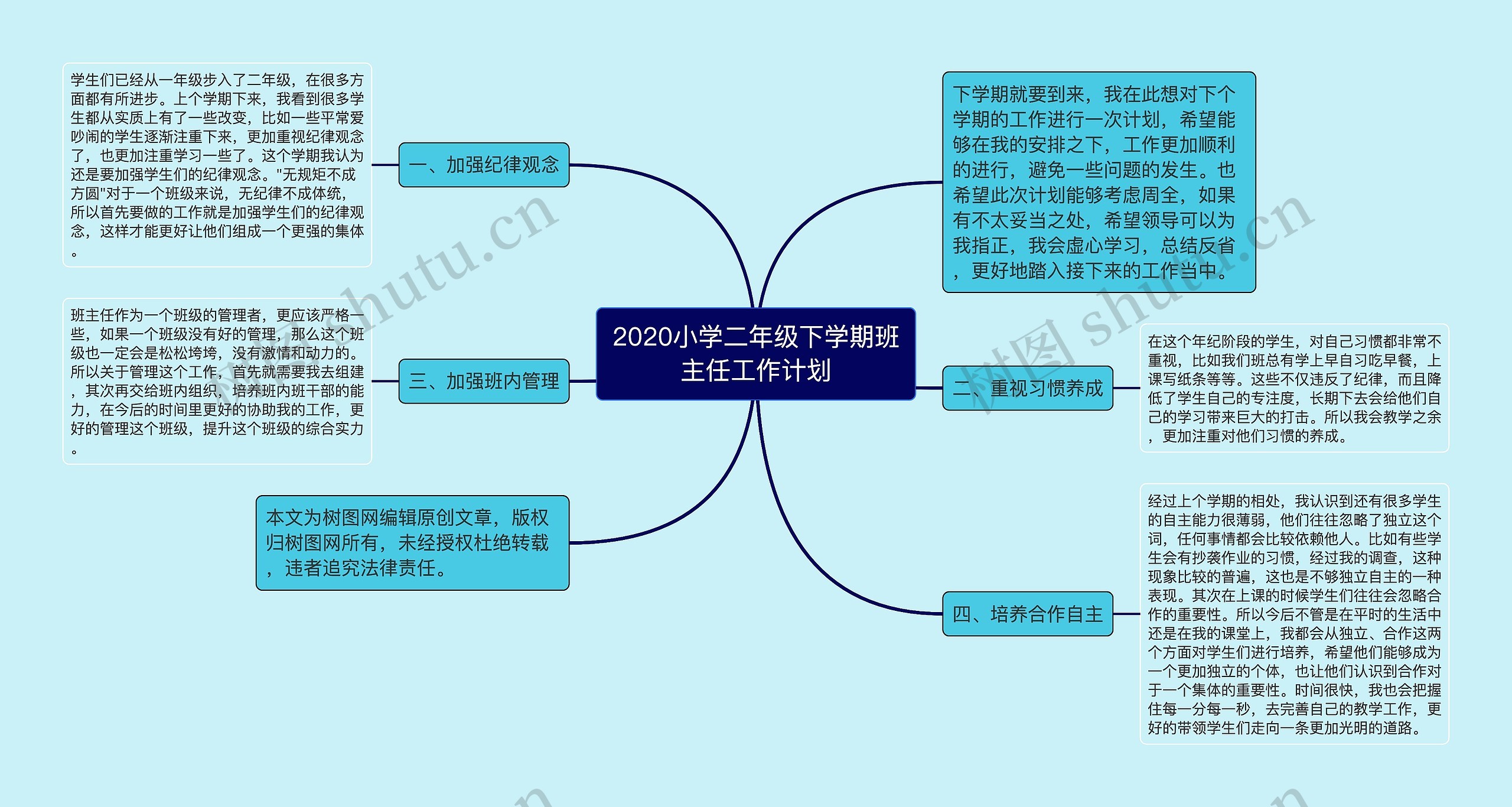 2020小学二年级下学期班主任工作计划思维导图