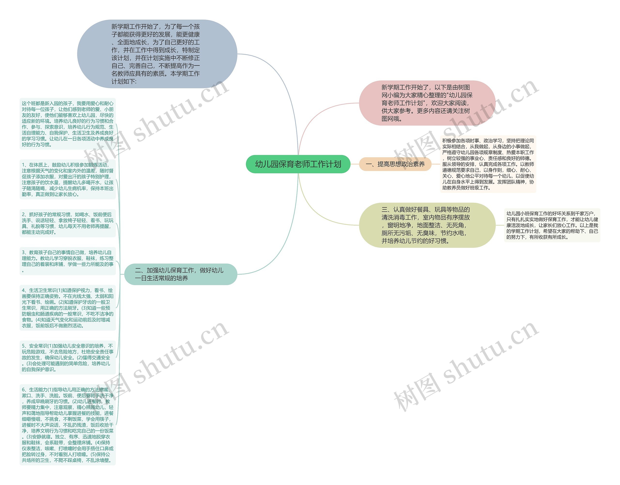 幼儿园保育老师工作计划思维导图