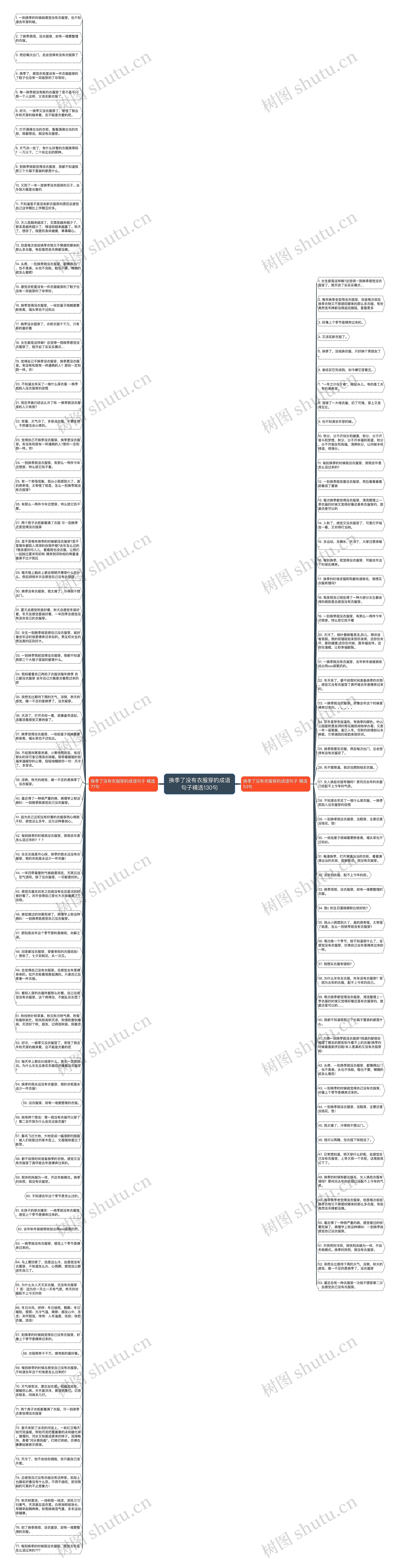 换季了没有衣服穿的成语句子精选130句思维导图