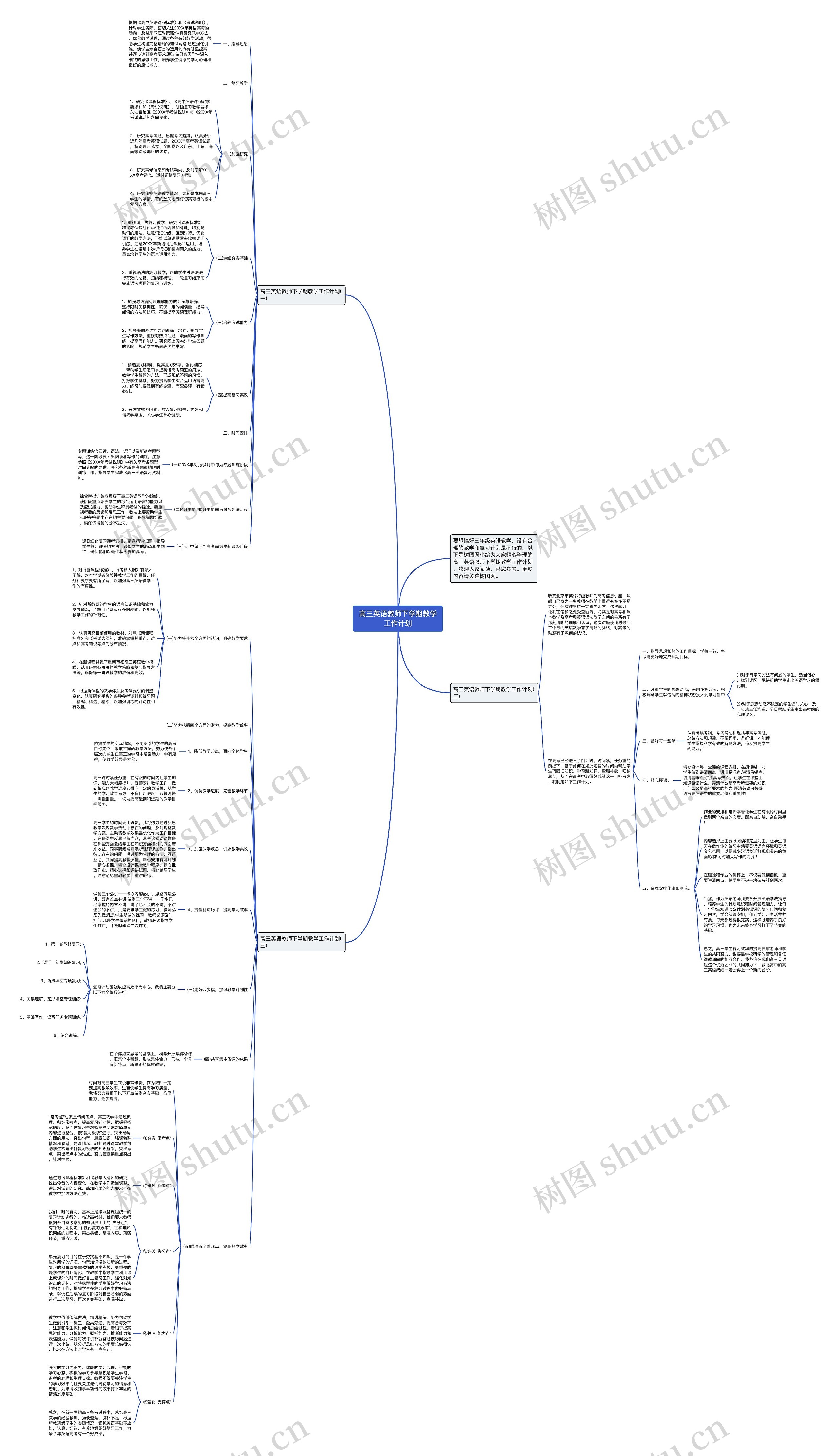 高三英语教师下学期教学工作计划思维导图