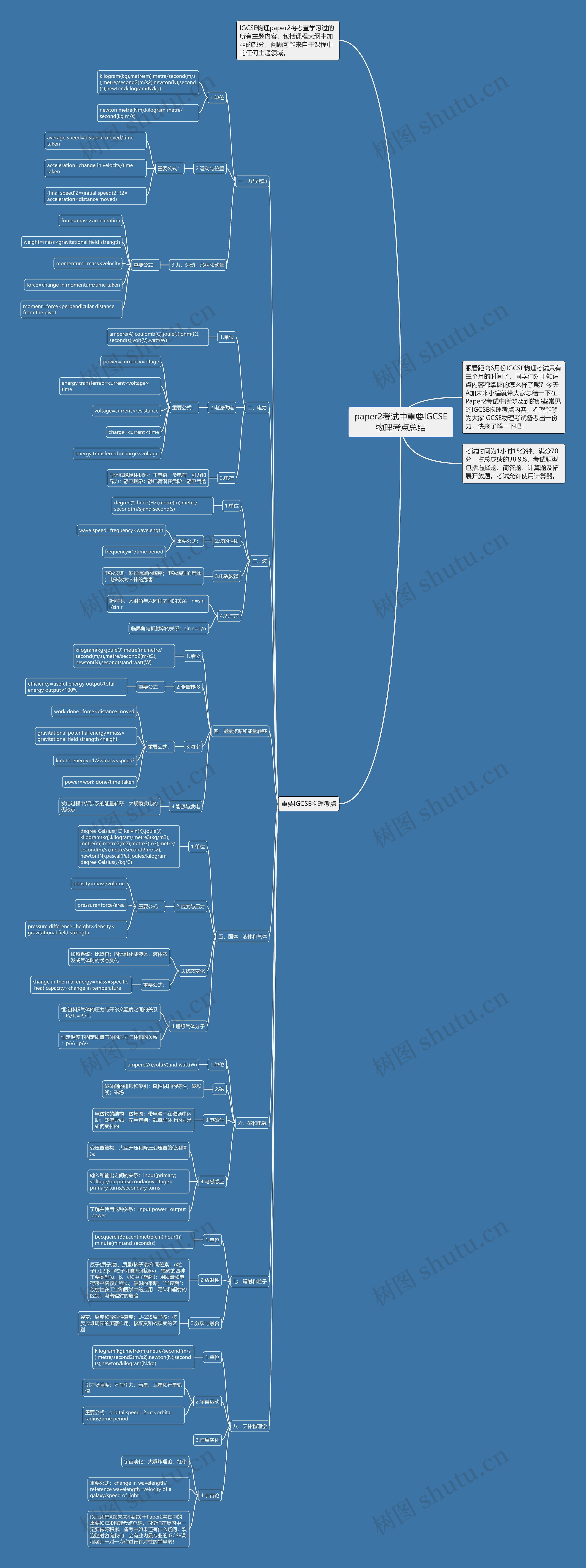 paper2考试中重要IGCSE物理考点总结 paper2考试中重要IGCSE物理考点总结