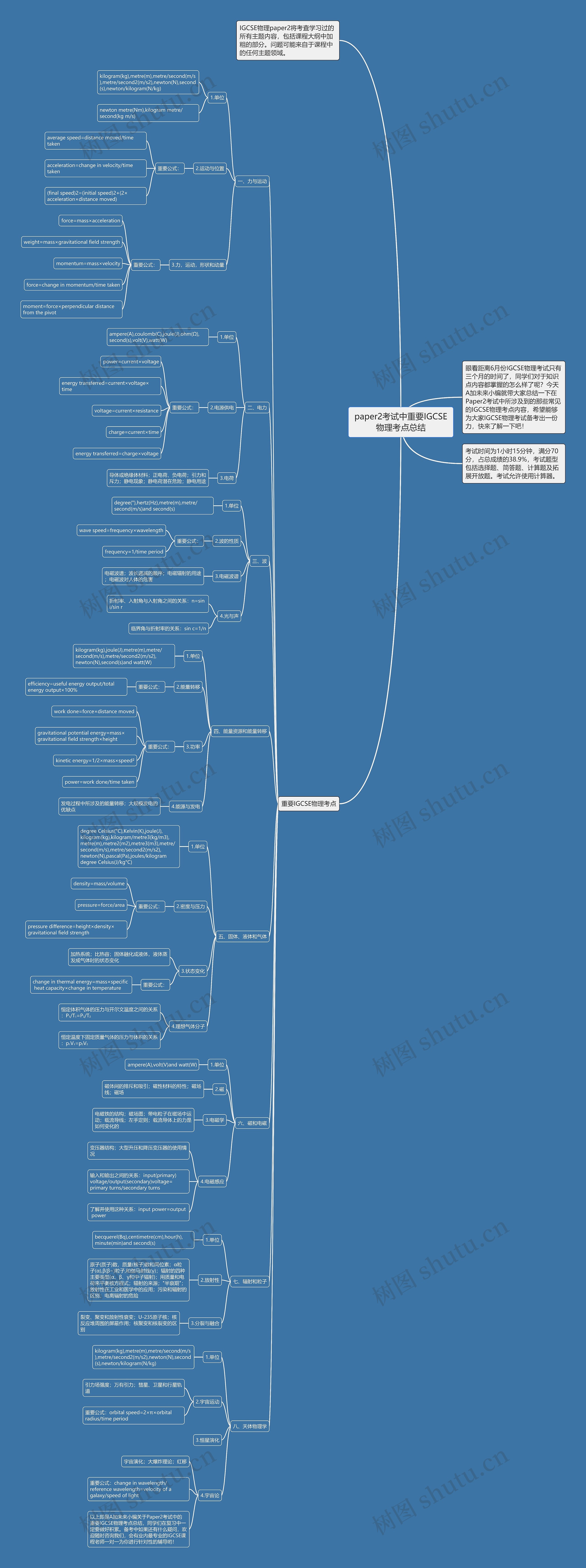 paper2考试中重要IGCSE物理考点总结