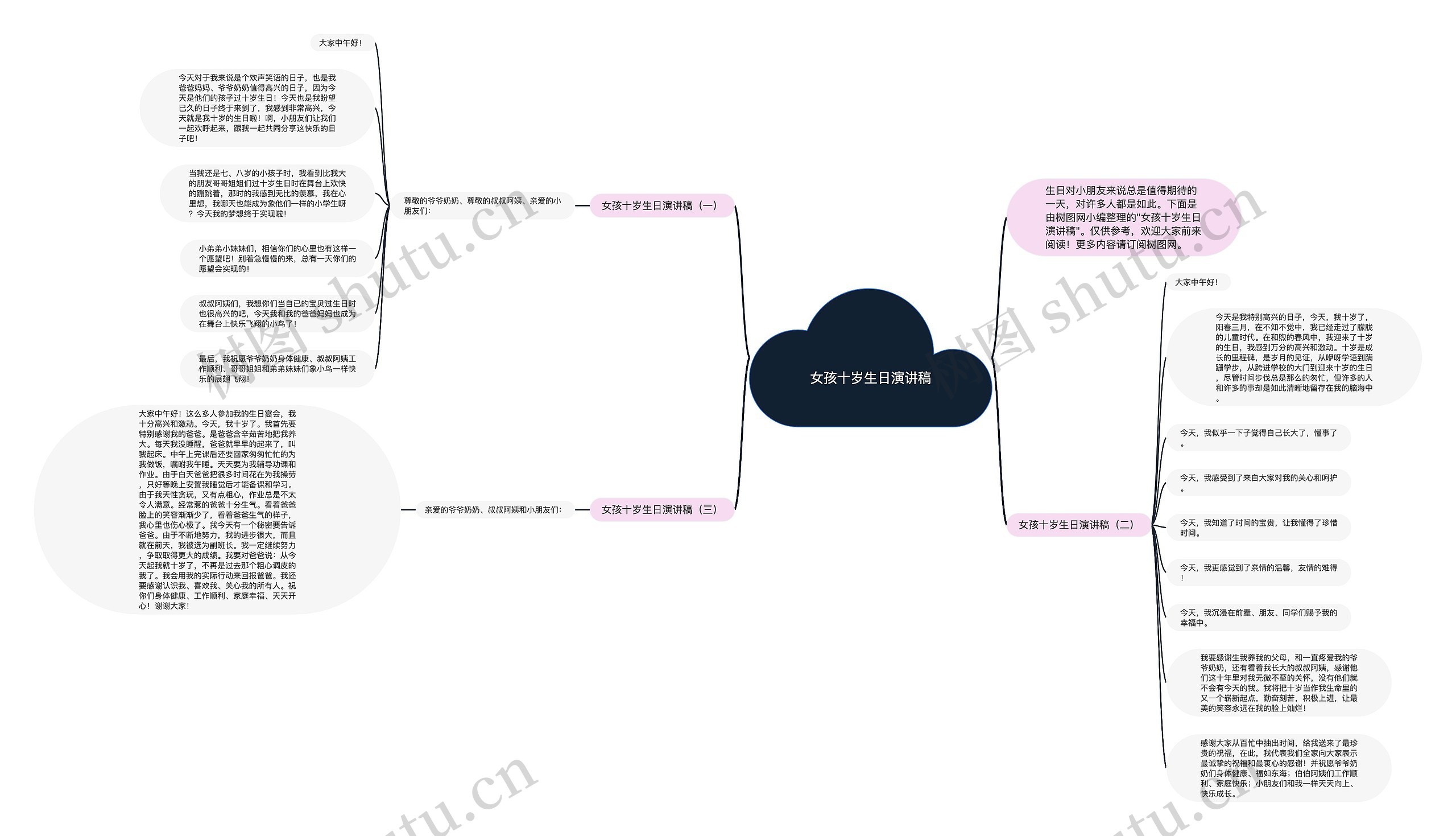 女孩十岁生日演讲稿思维导图