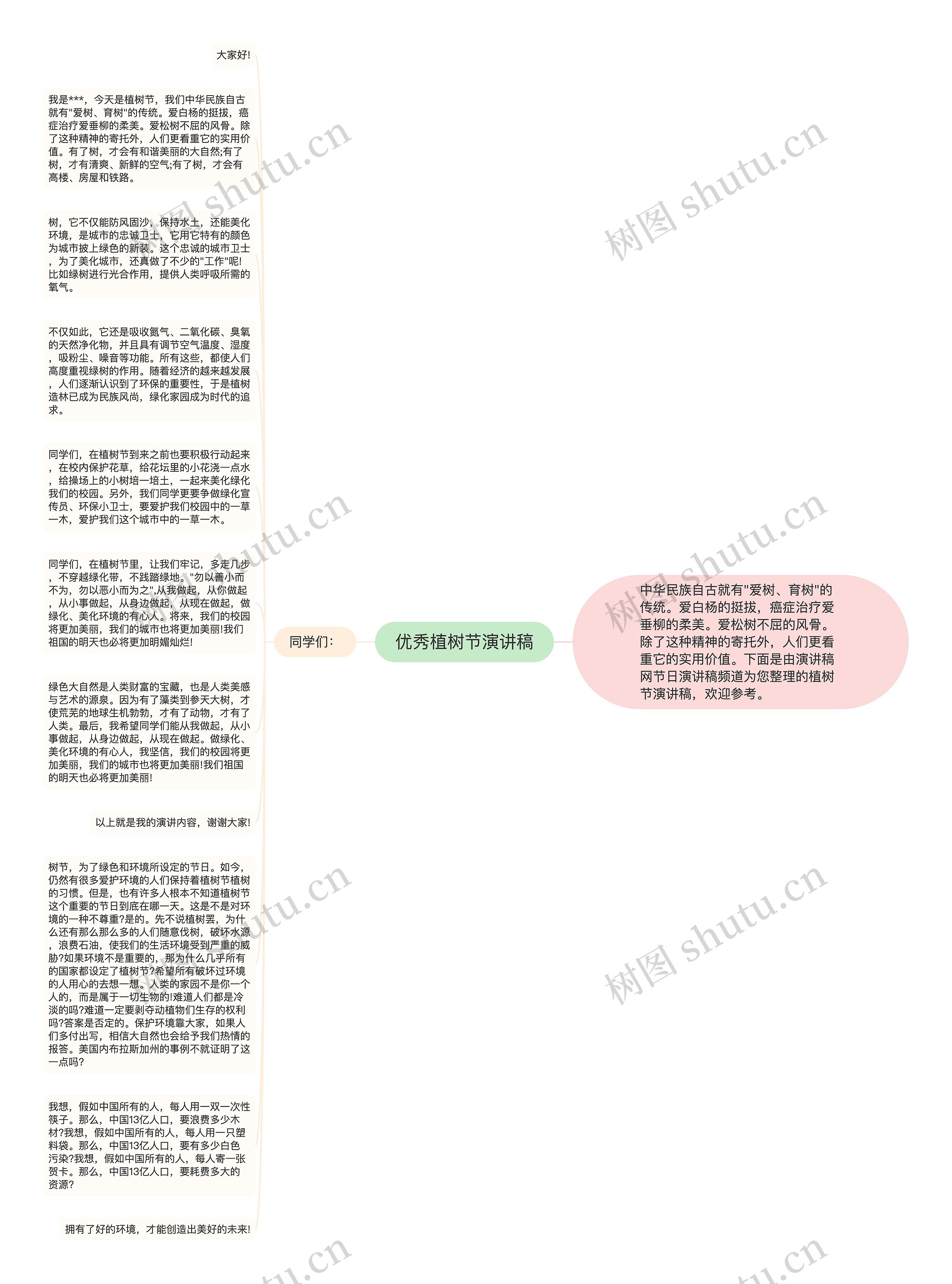 优秀植树节演讲稿思维导图