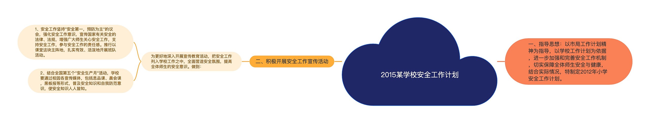 2015某学校安全工作计划