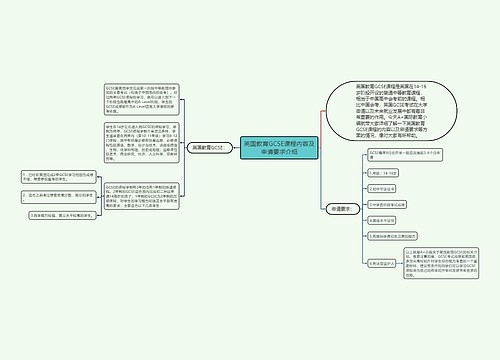 英国教育GCSE课程内容及申请要求介绍