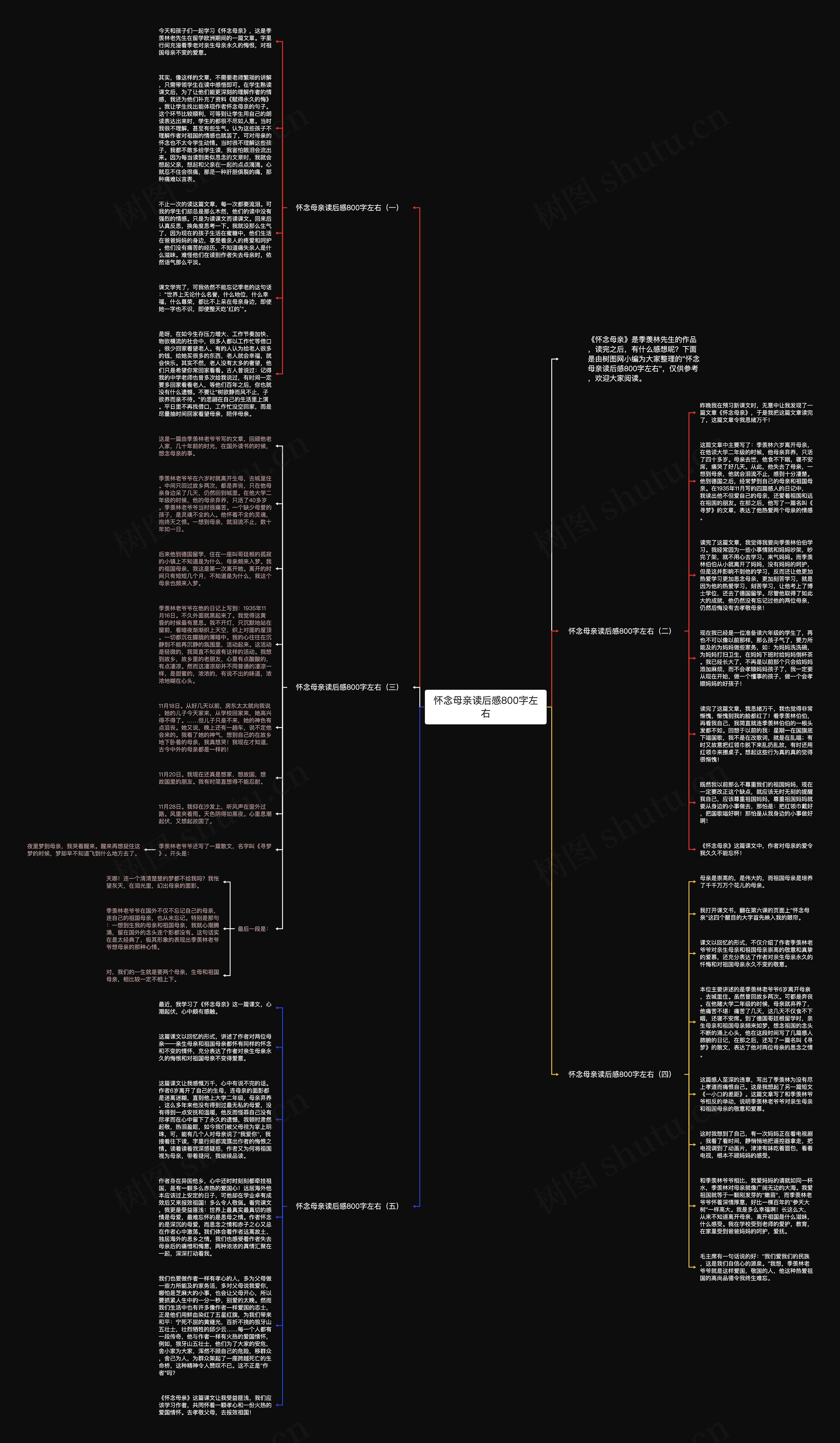 怀念母亲读后感800字左右思维导图