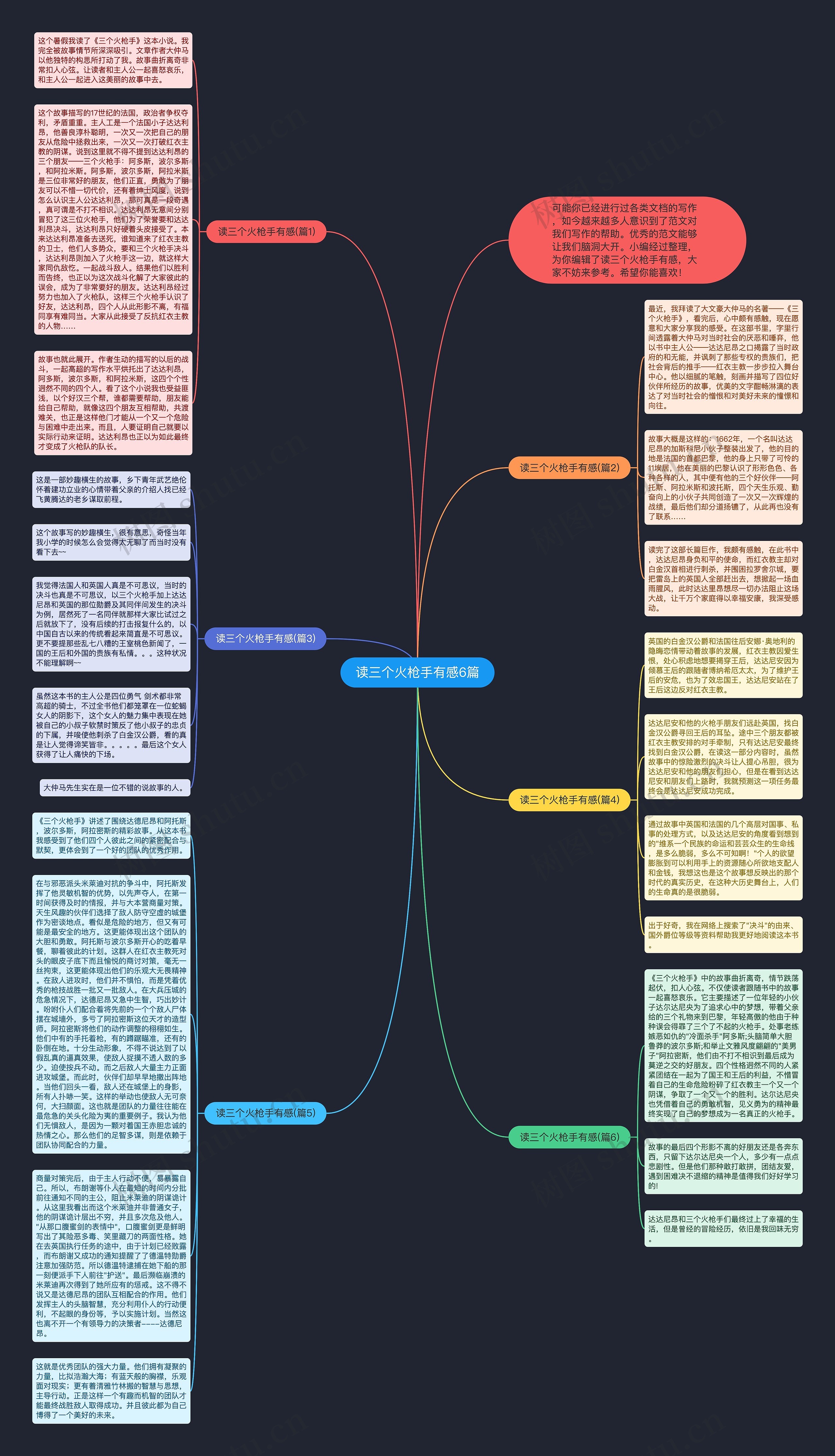 读三个火枪手有感6篇思维导图