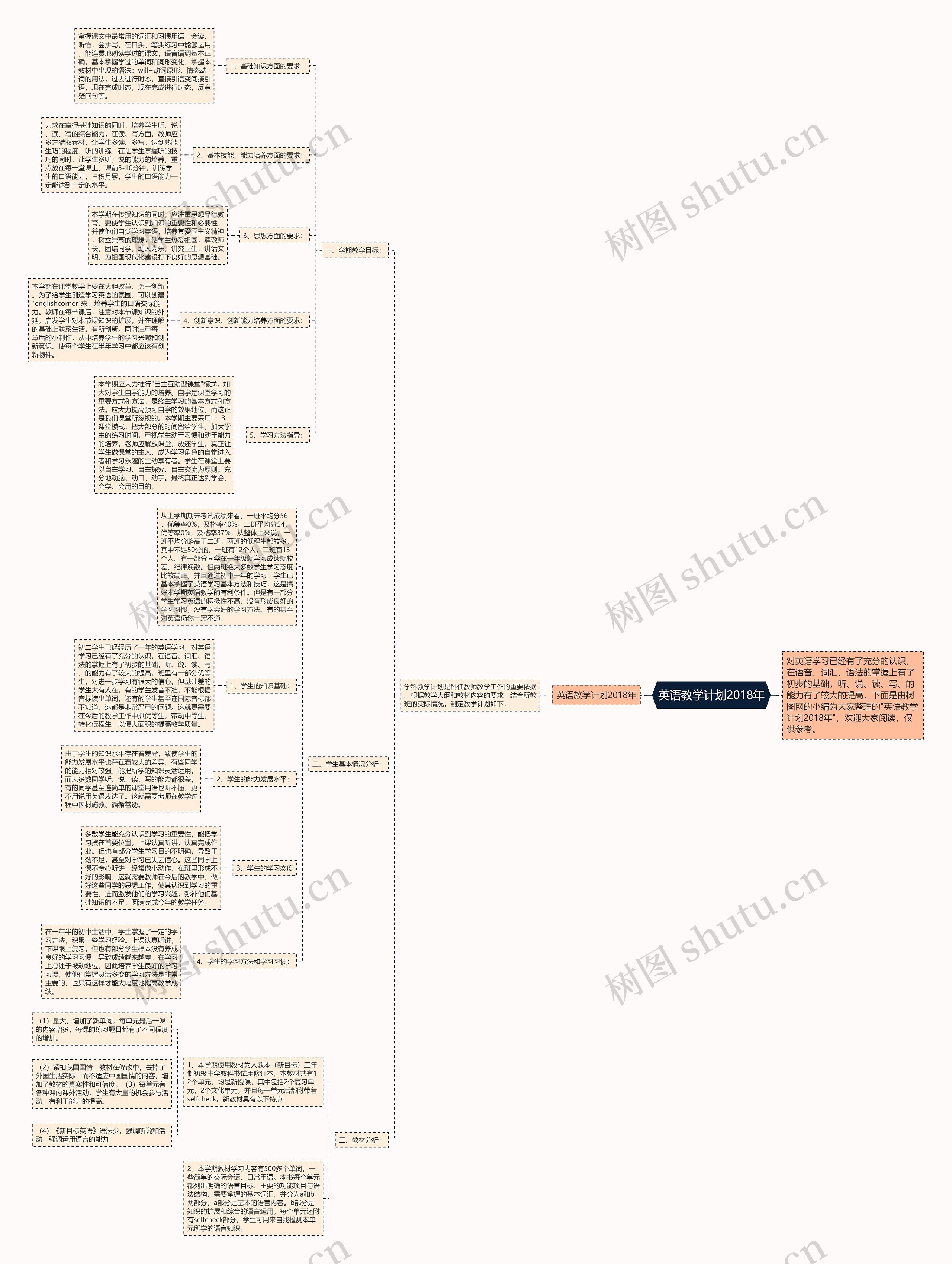 英语教学计划2018年思维导图