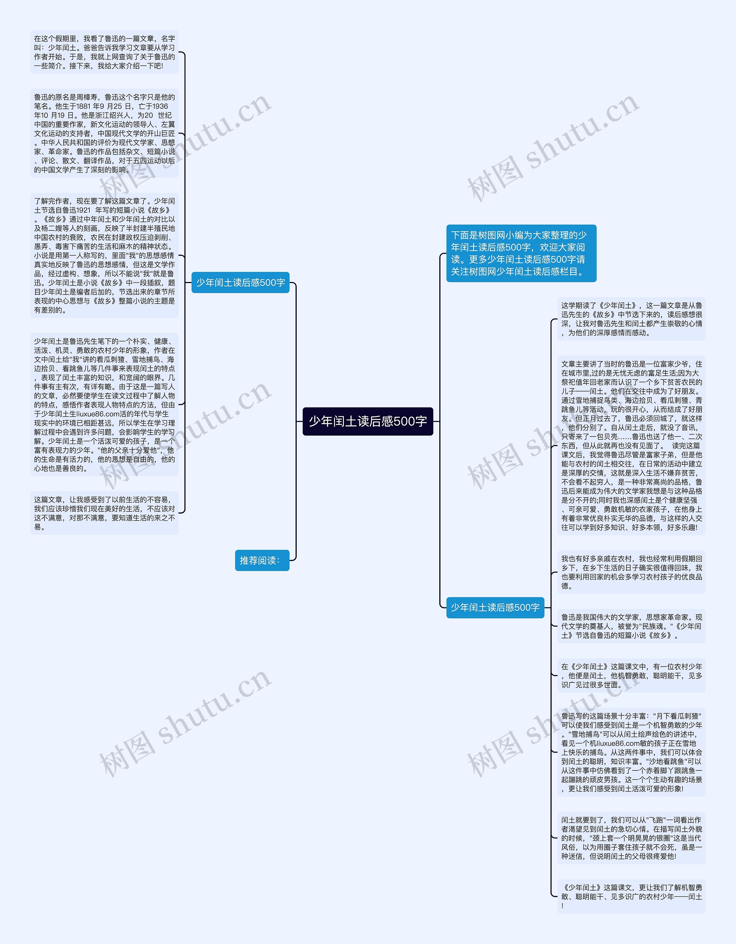 少年闰土读后感500字思维导图