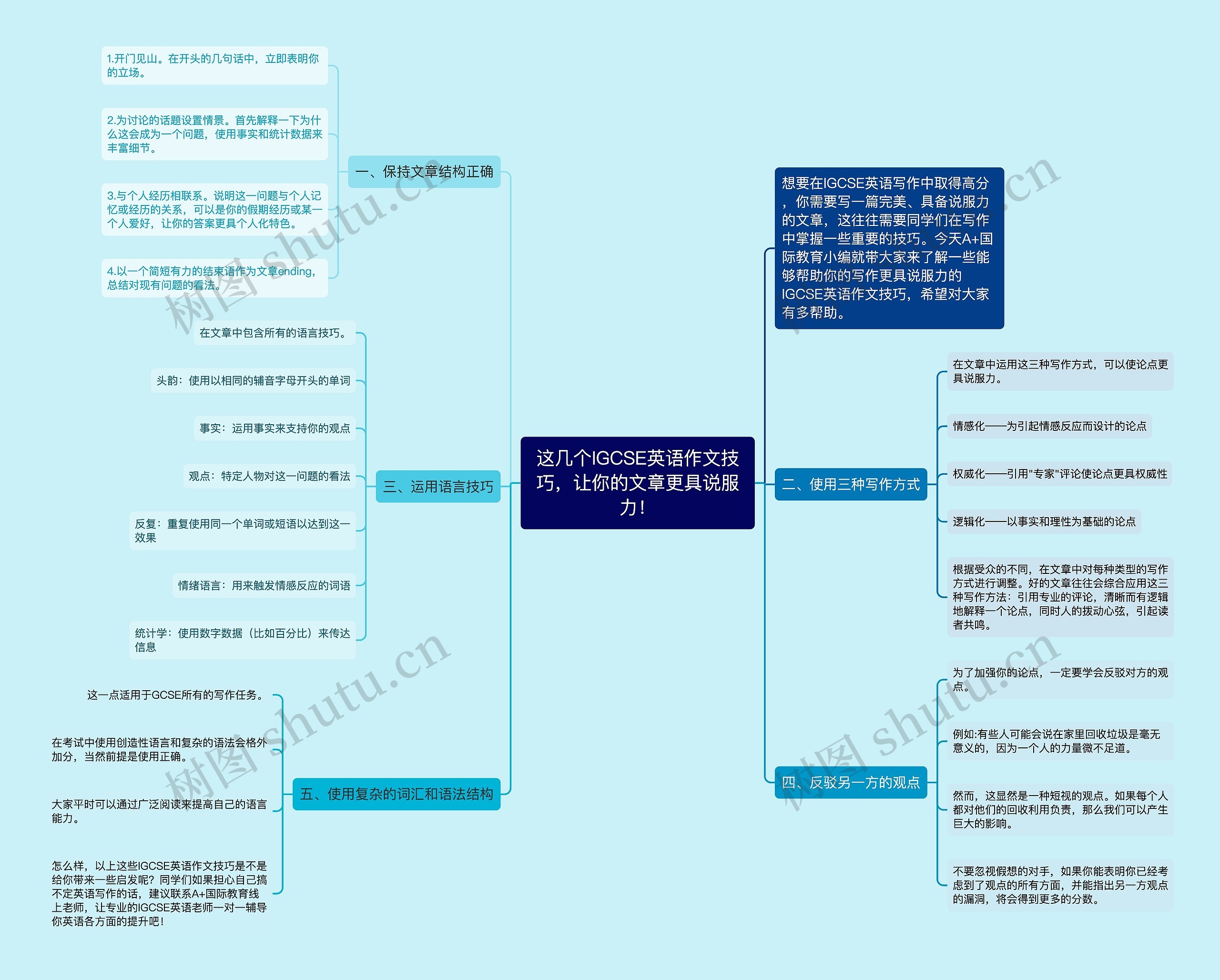 这几个IGCSE英语作文技巧，让你的文章更具说服力！思维导图