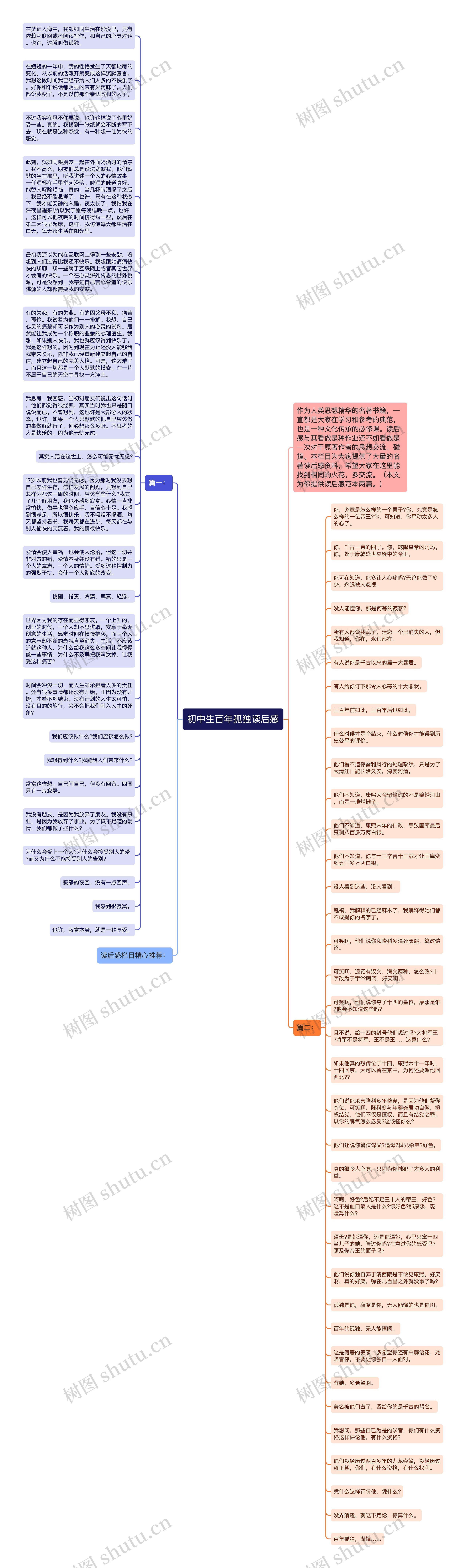 初中生百年孤独读后感思维导图