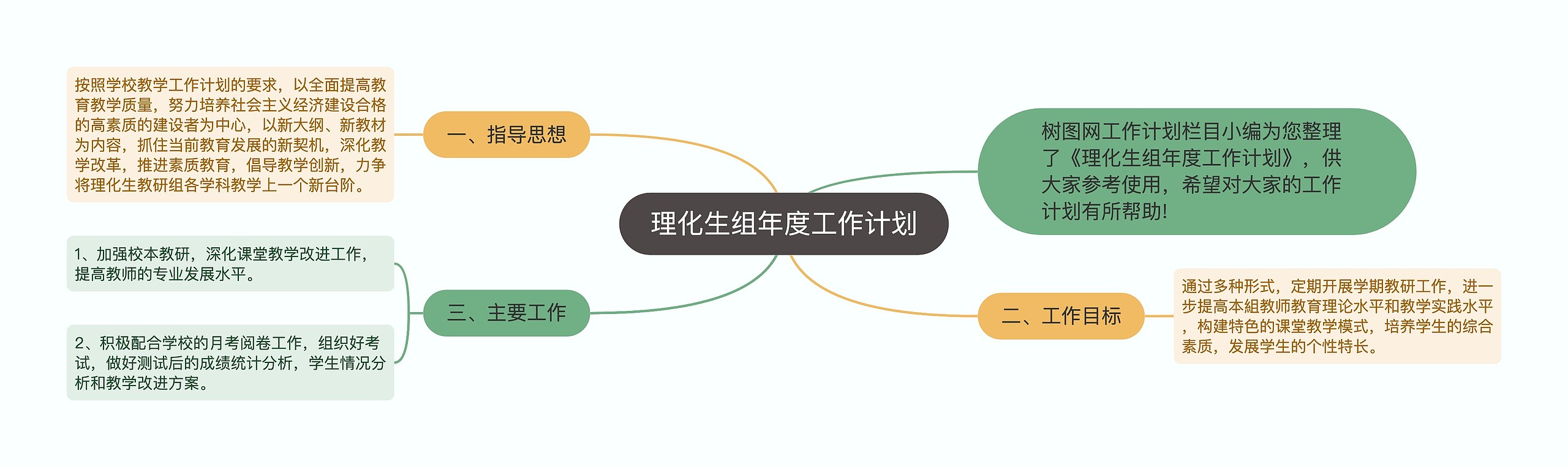 理化生组年度工作计划思维导图