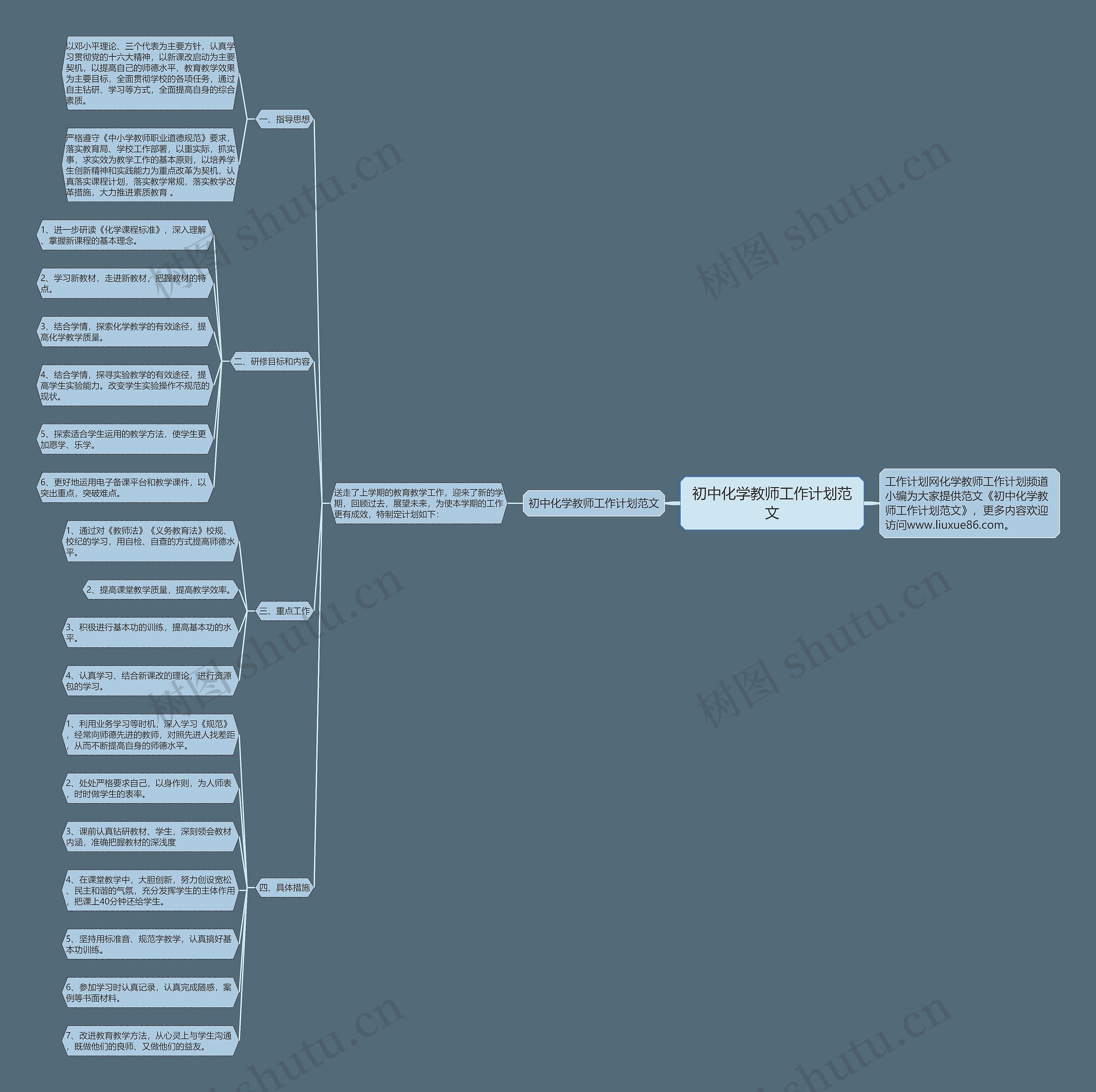 初中化学教师工作计划范文思维导图