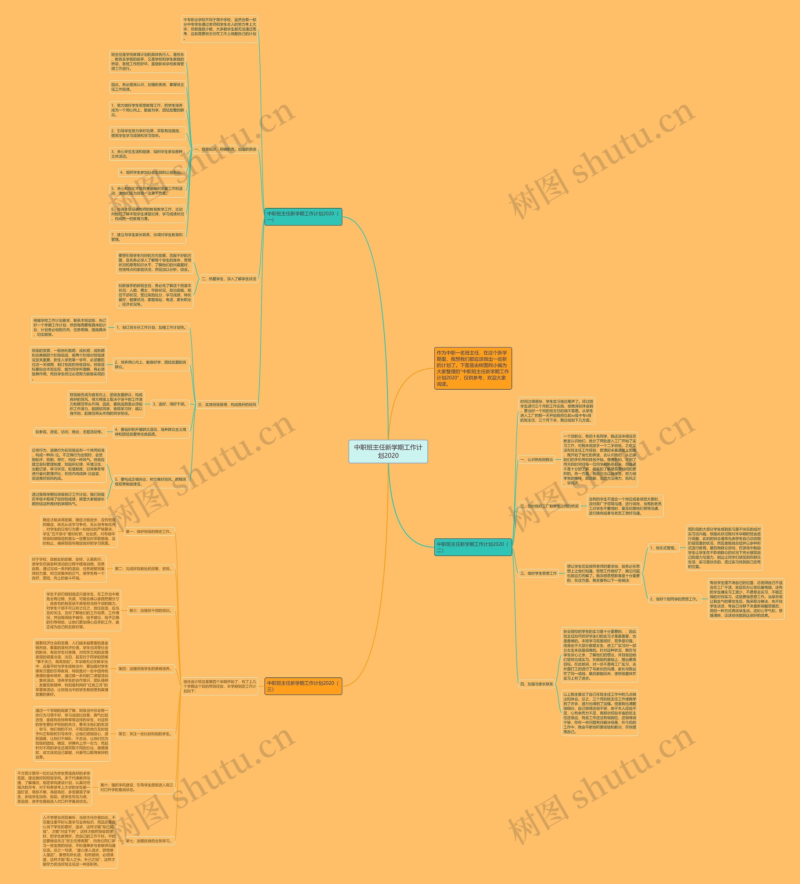 中职班主任新学期工作计划2020思维导图