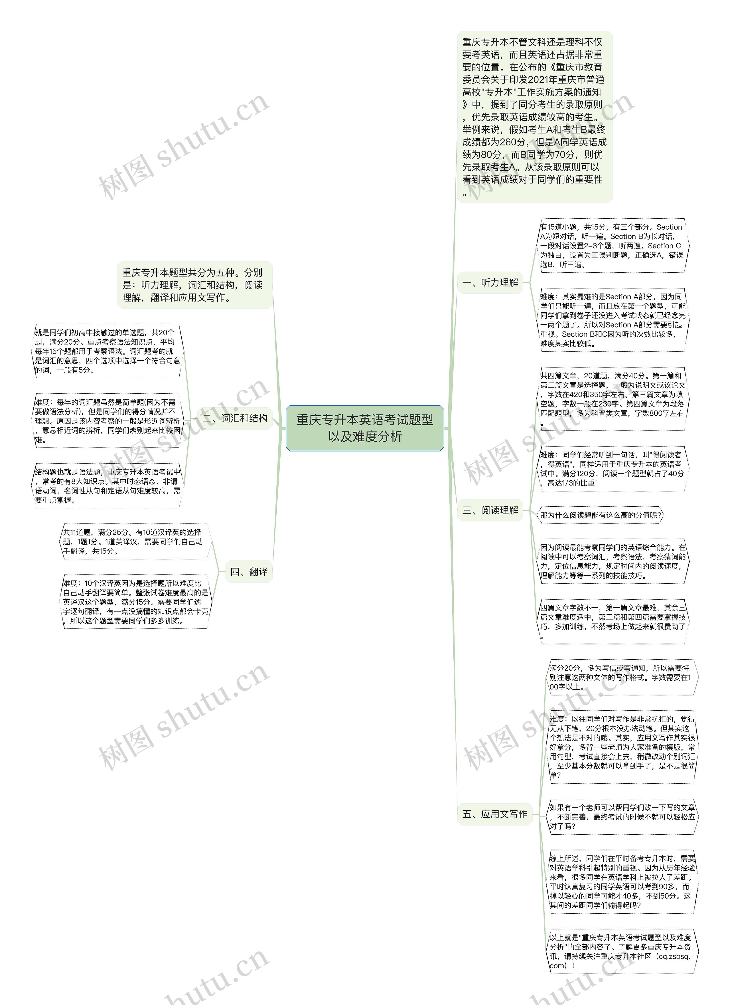 重庆专升本英语考试题型以及难度分析