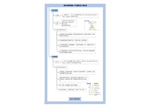张天天高中地理微专题6气候的特征及成因合集思维导图-4