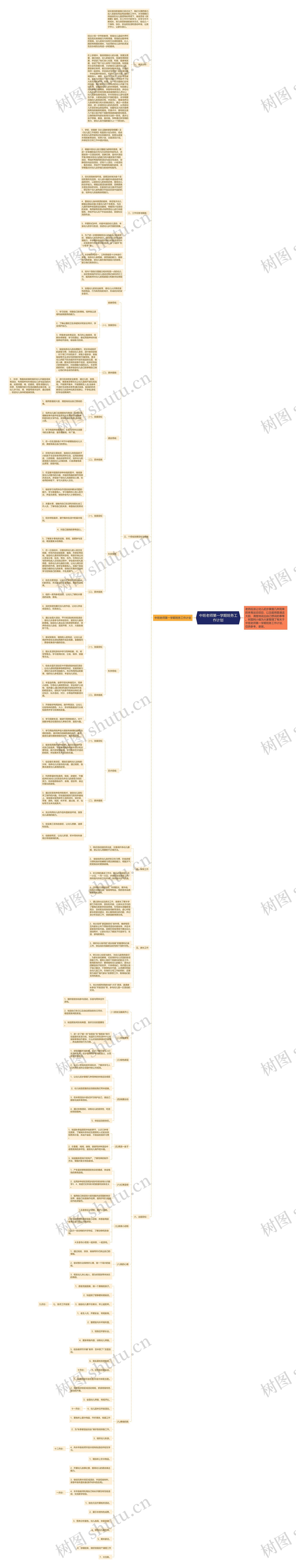 中班老师第一学期班务工作计划思维导图