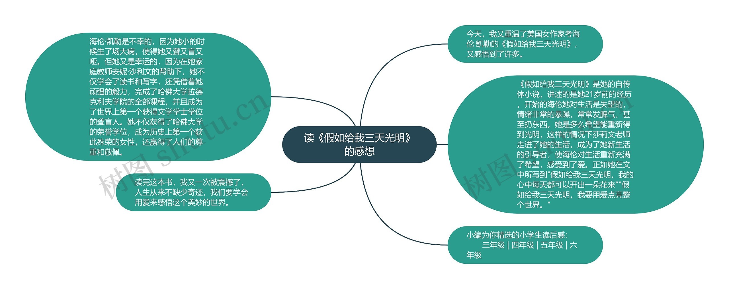 读《假如给我三天光明》的感想