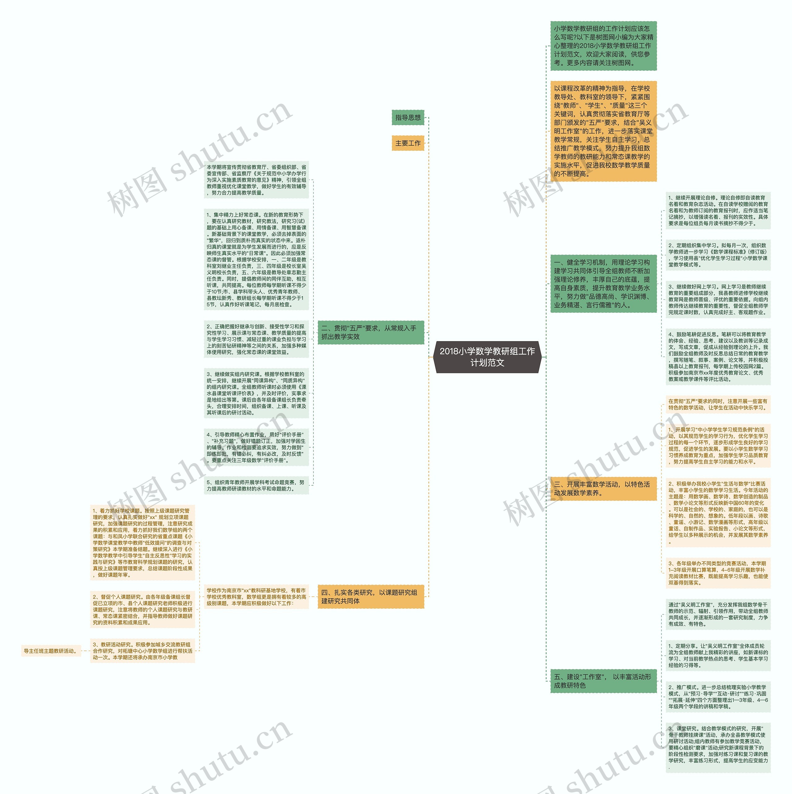 2018小学数学教研组工作计划范文思维导图