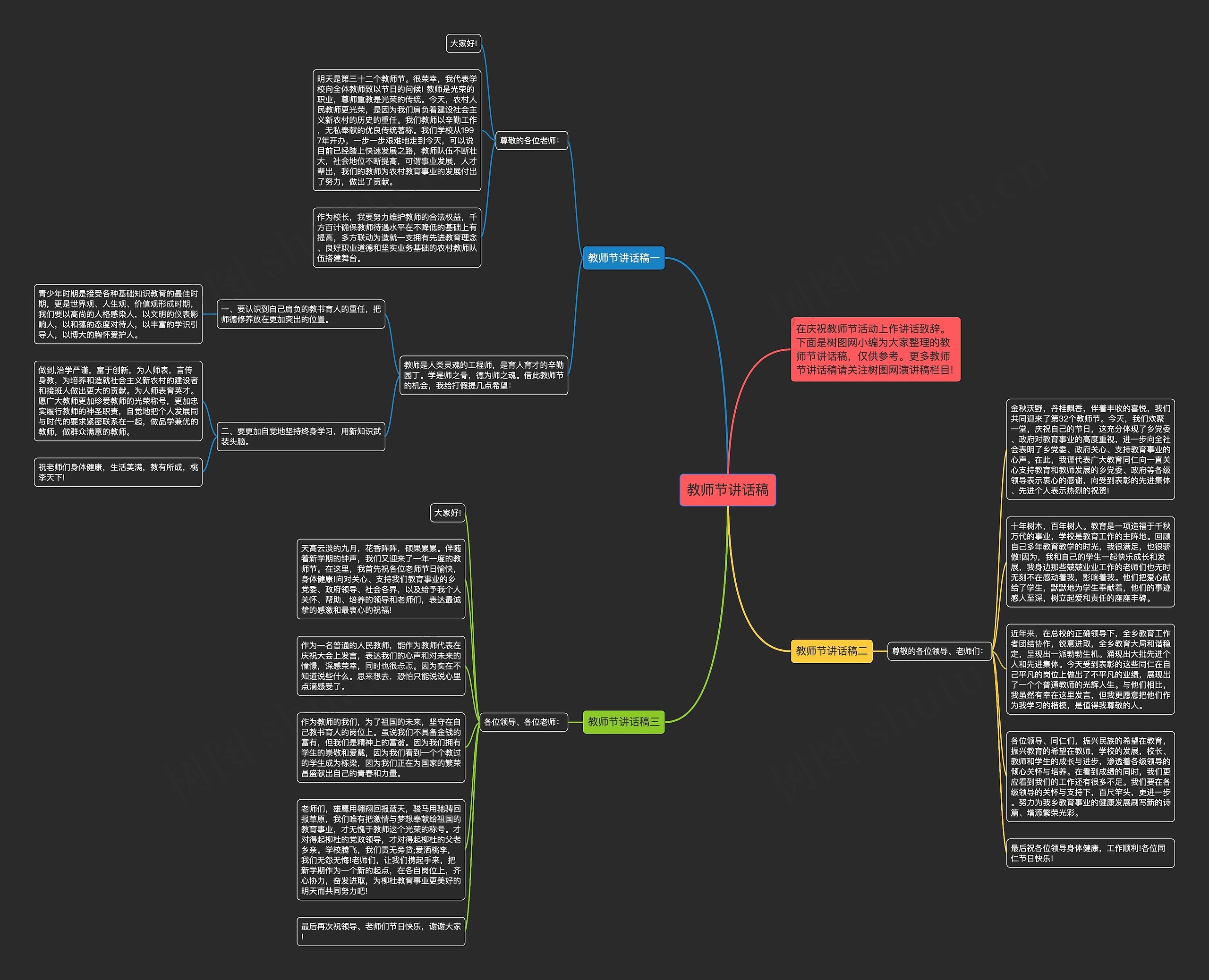 教师节讲话稿思维导图