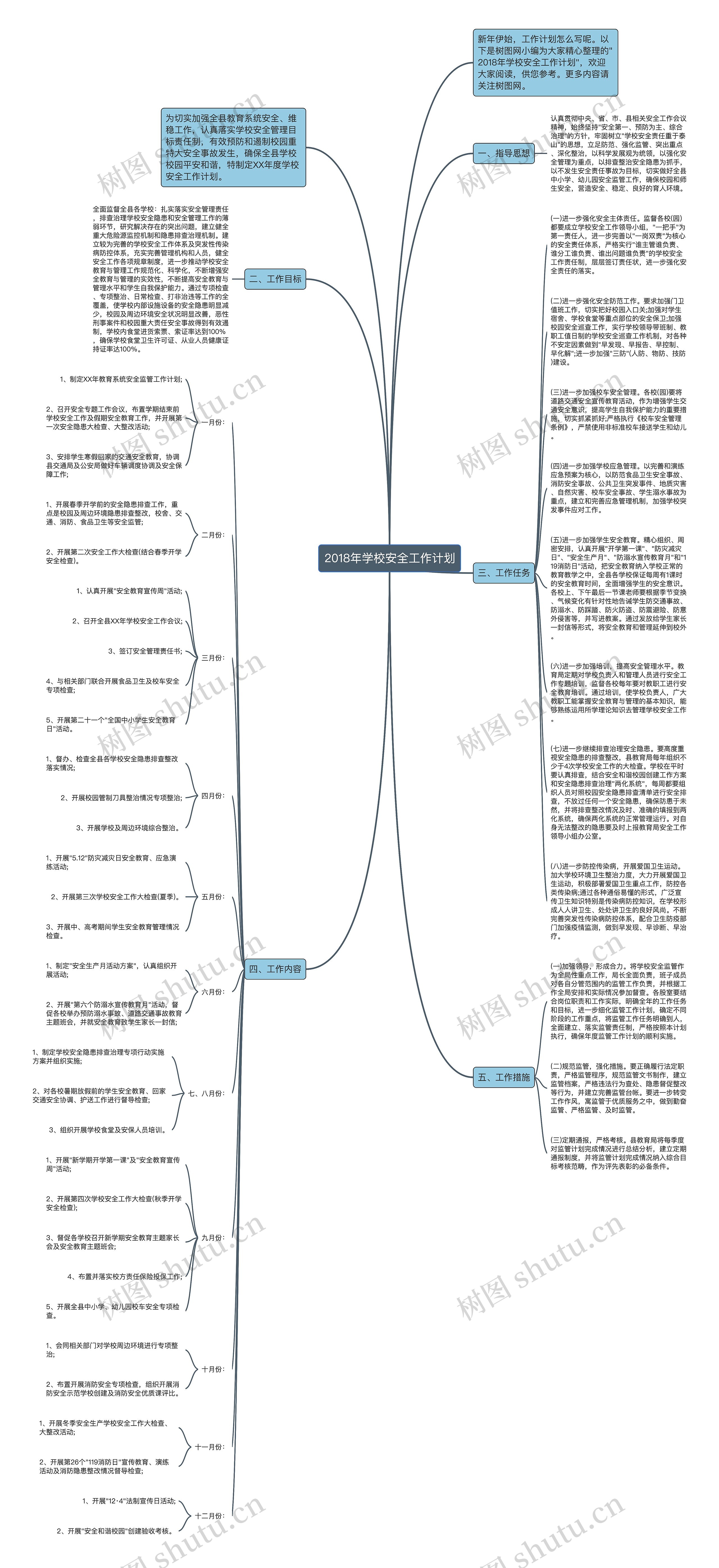 2018年学校安全工作计划思维导图
