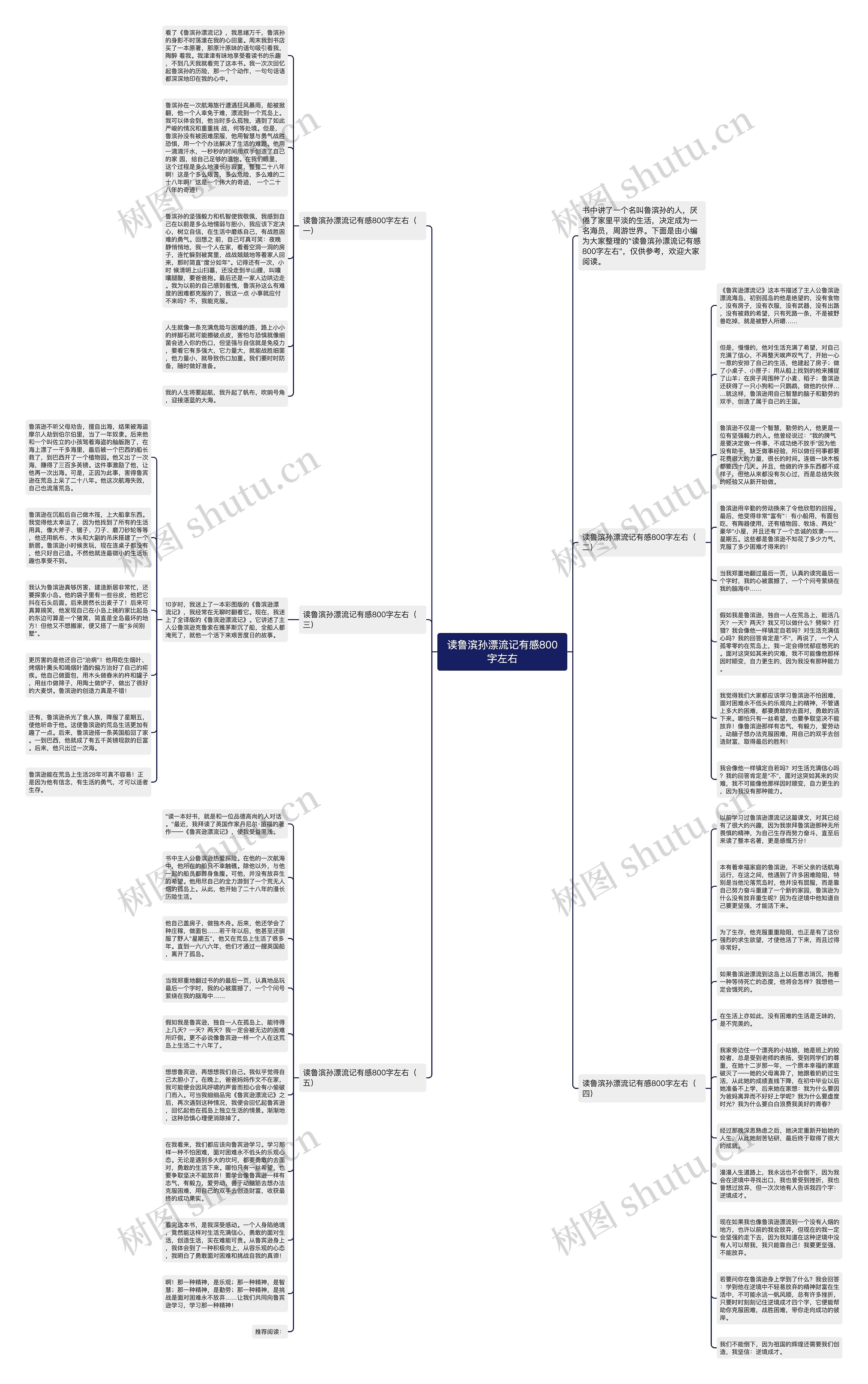 读鲁滨孙漂流记有感800字左右思维导图