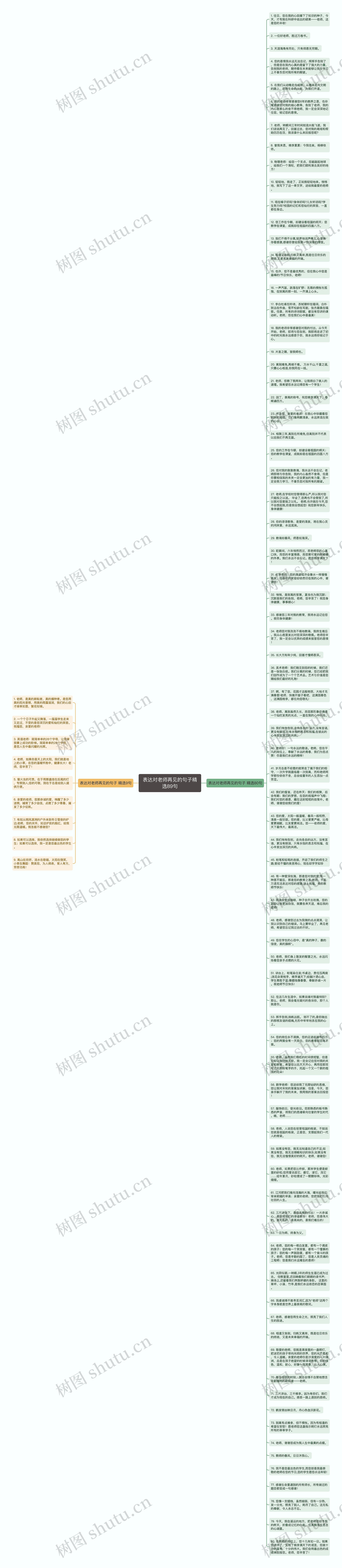 表达对老师再见的句子精选89句