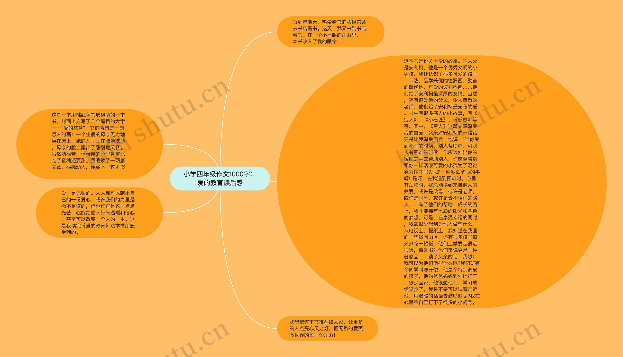 小学四年级作文1000字：爱的教育读后感思维导图