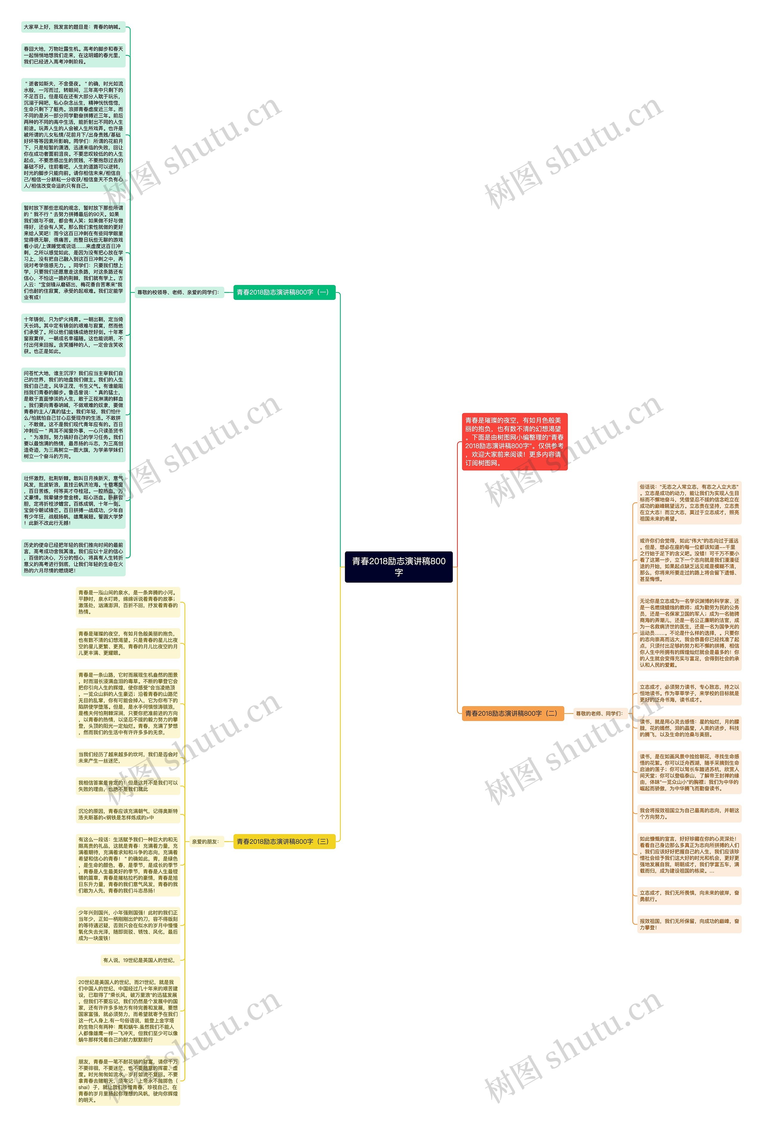 青春2018励志演讲稿800字思维导图