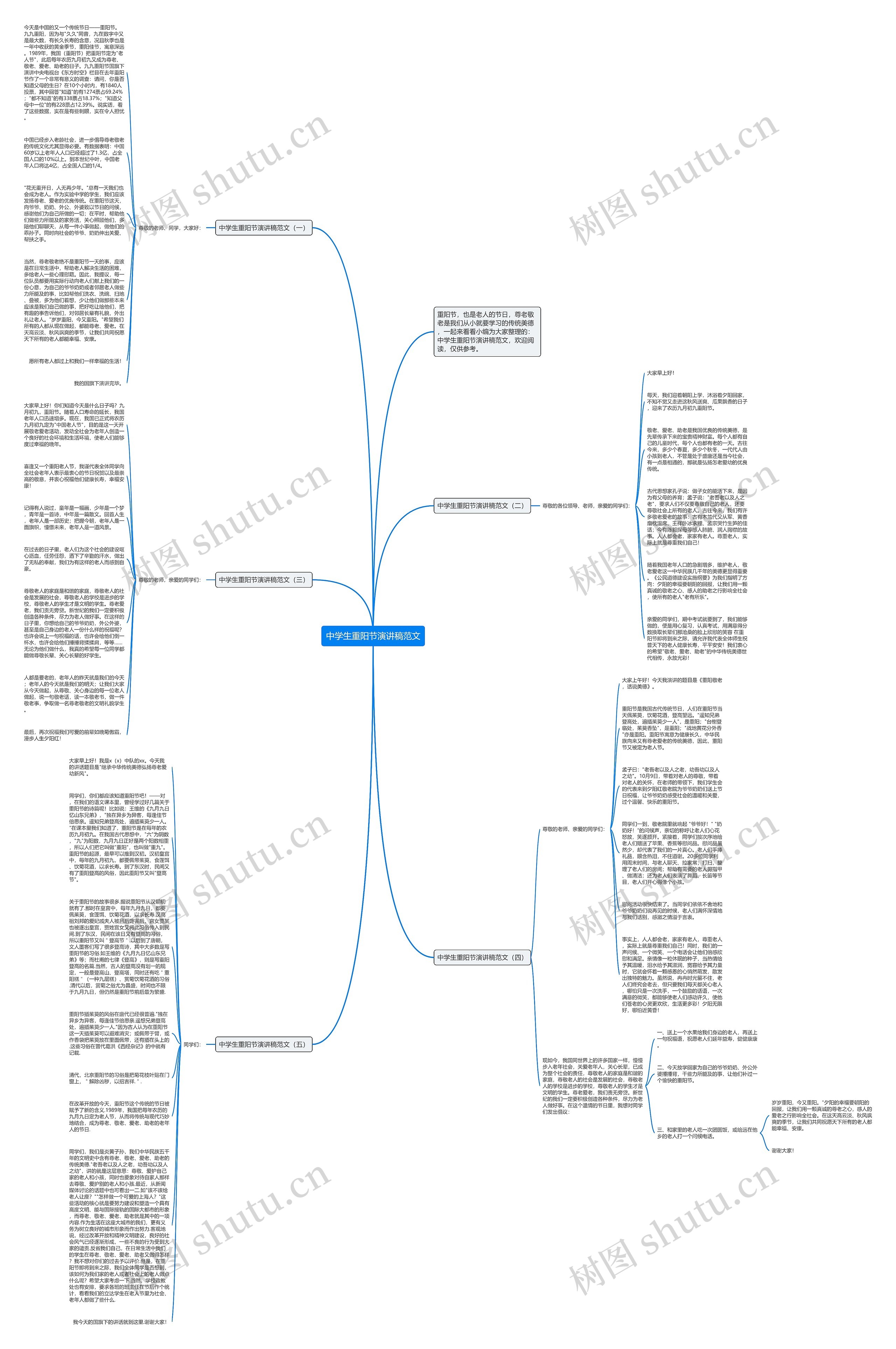 中学生重阳节演讲稿范文思维导图