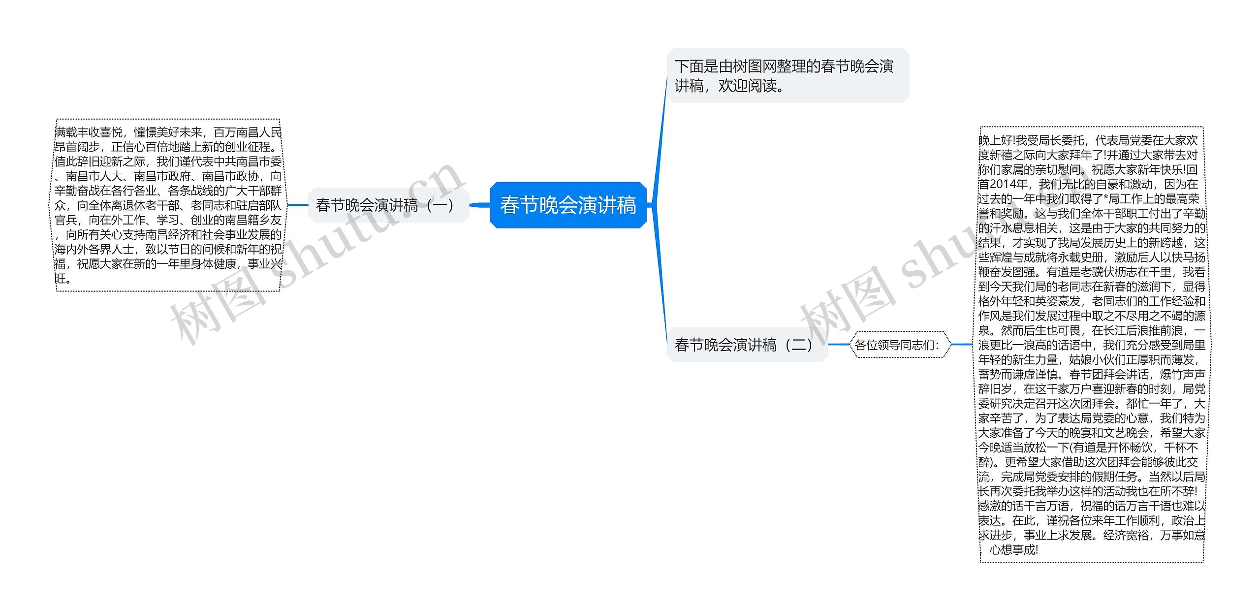春节晚会演讲稿思维导图