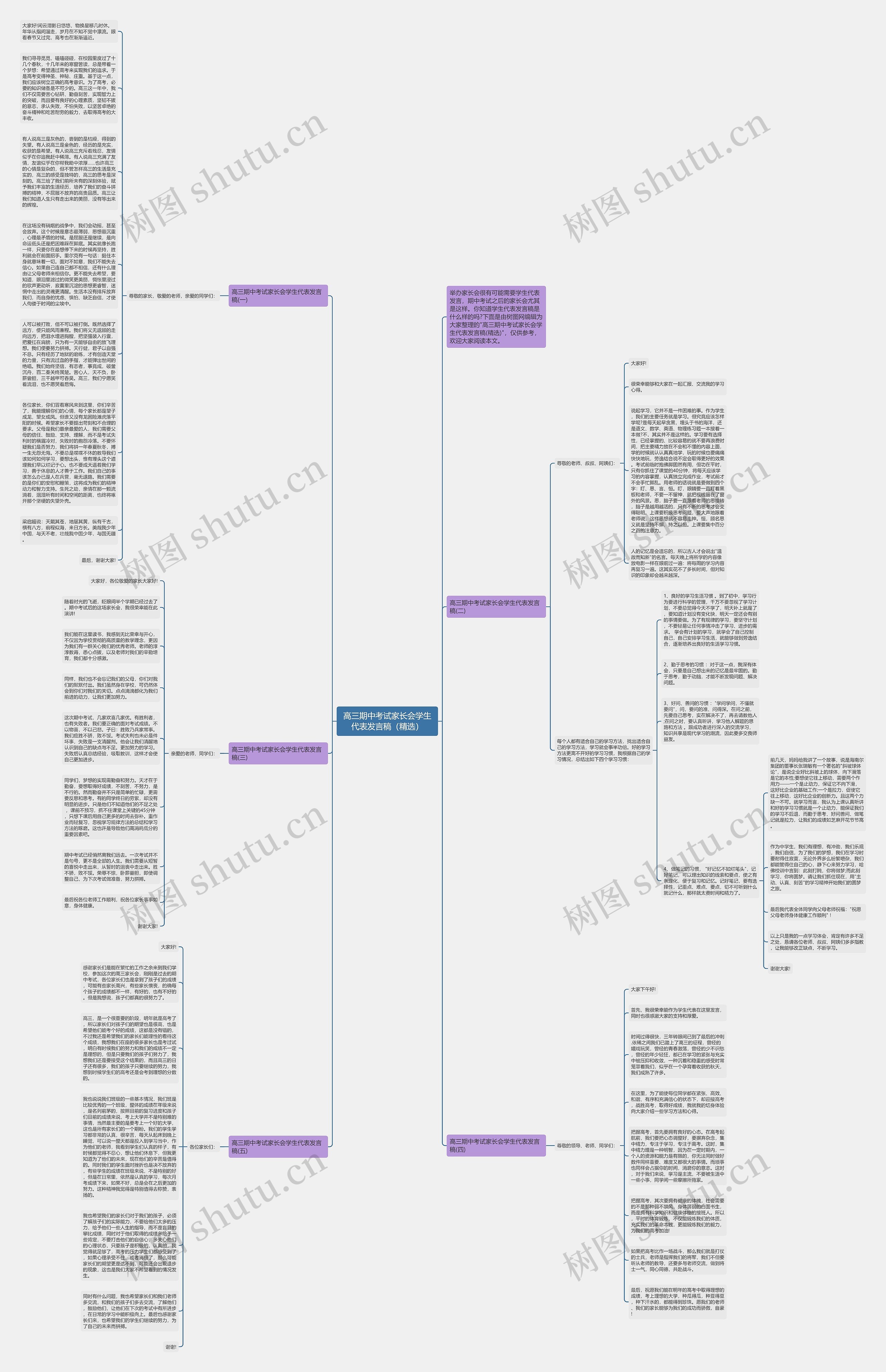高三期中考试家长会学生代表发言稿（精选）思维导图