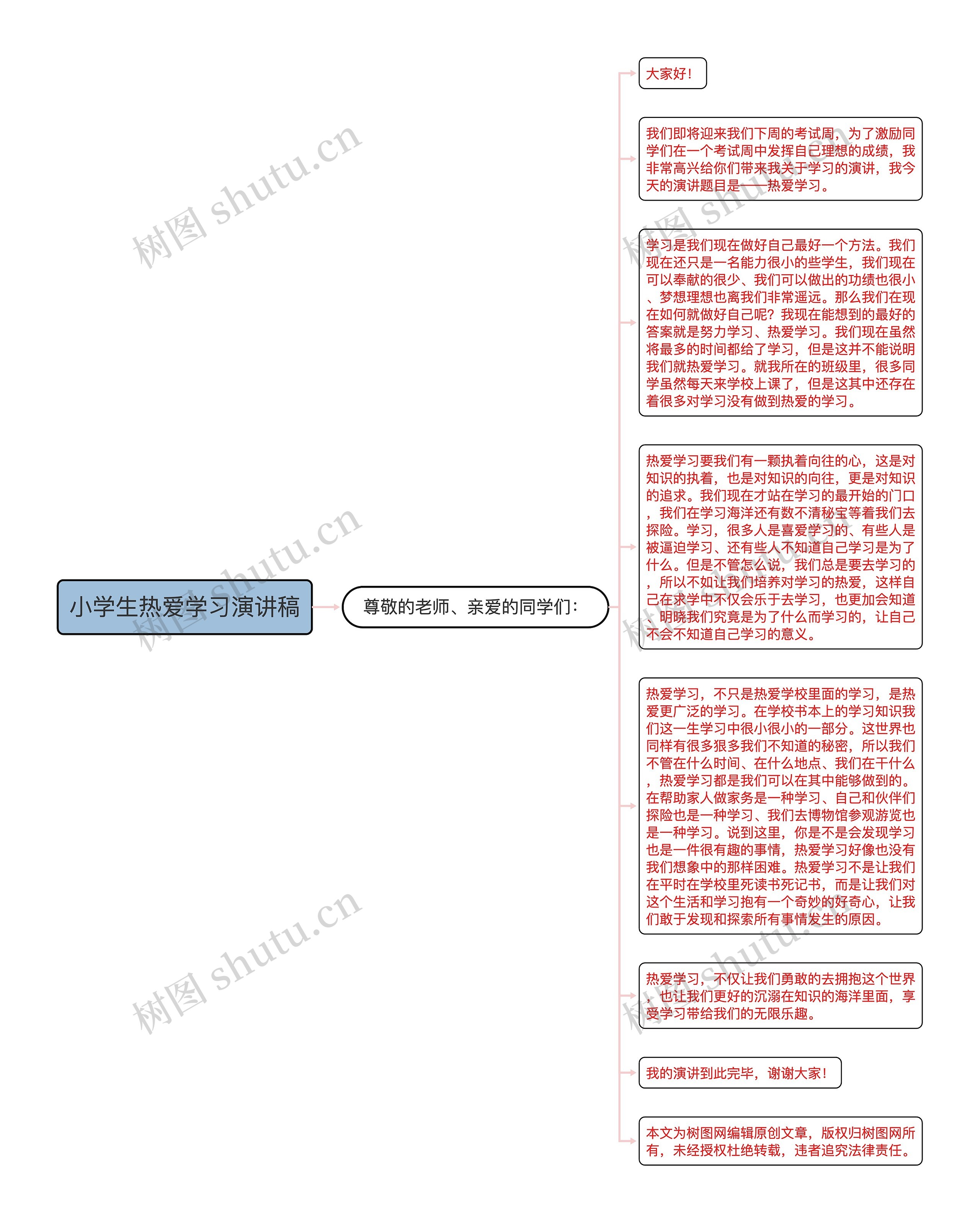 小学生热爱学习演讲稿思维导图