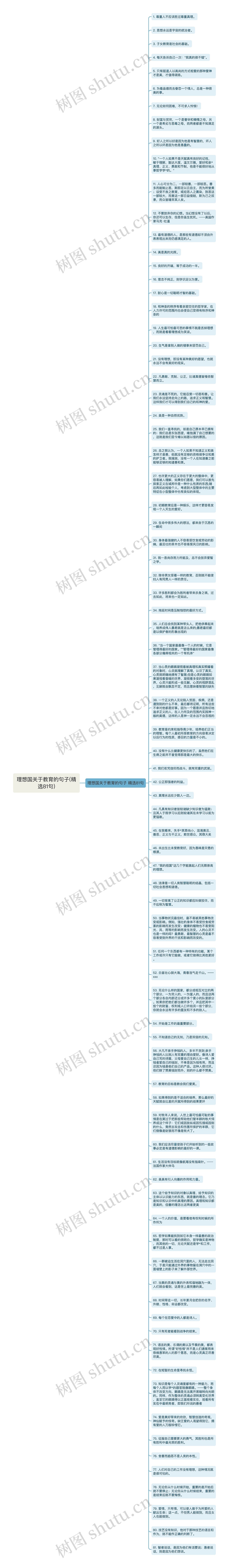 理想国关于教育的句子(精选81句)思维导图