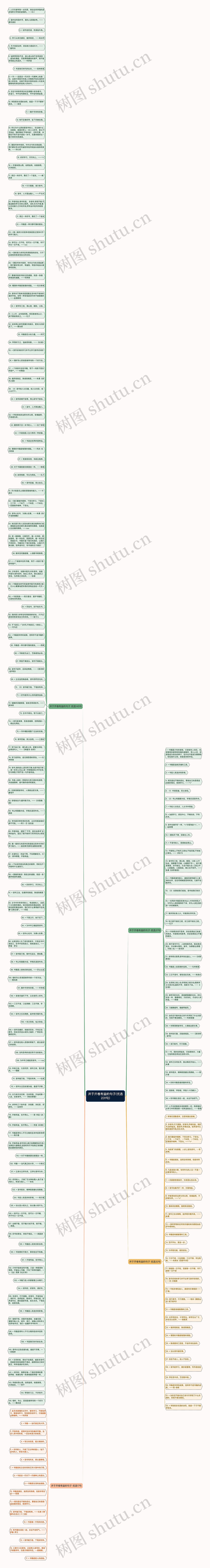 并于开卷有益的句子(优选231句)思维导图