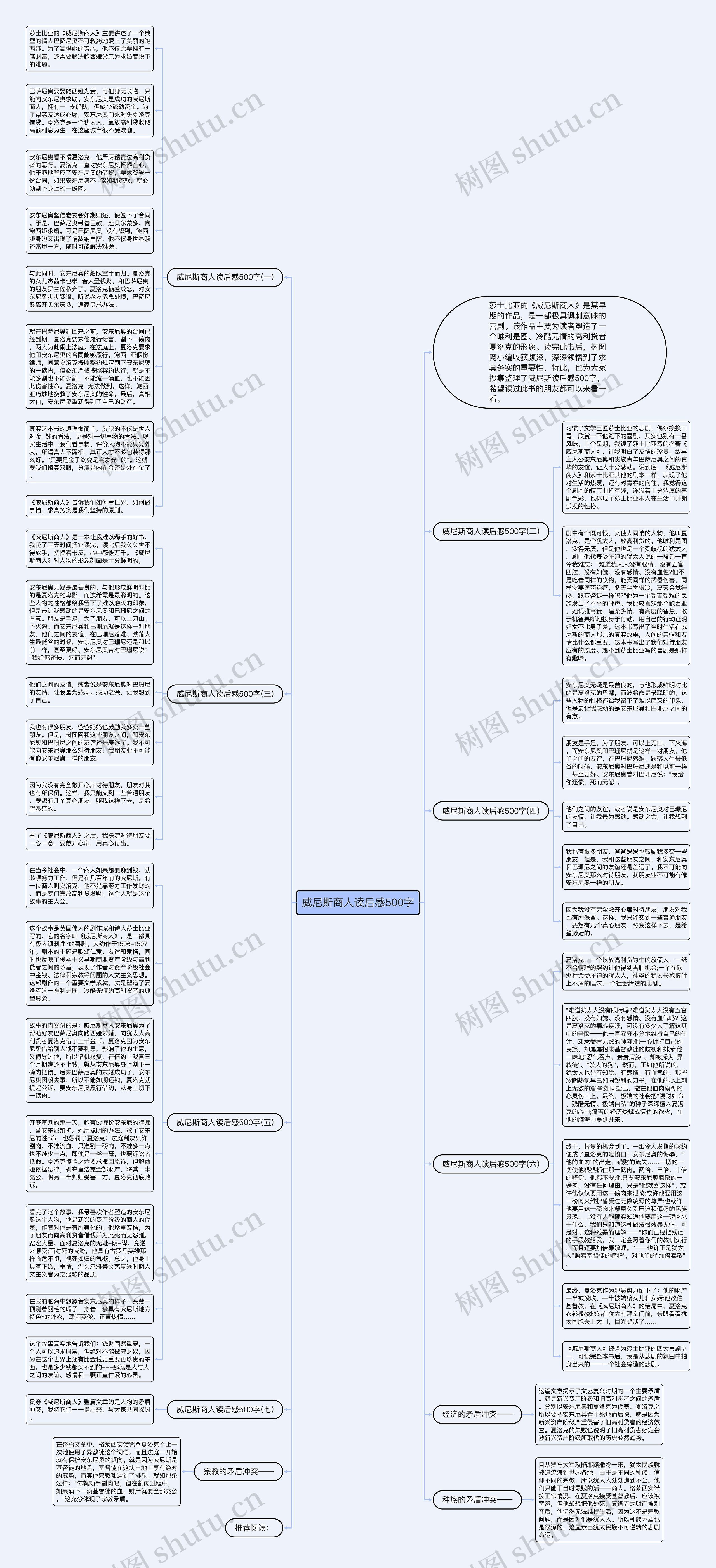 威尼斯商人读后感500字