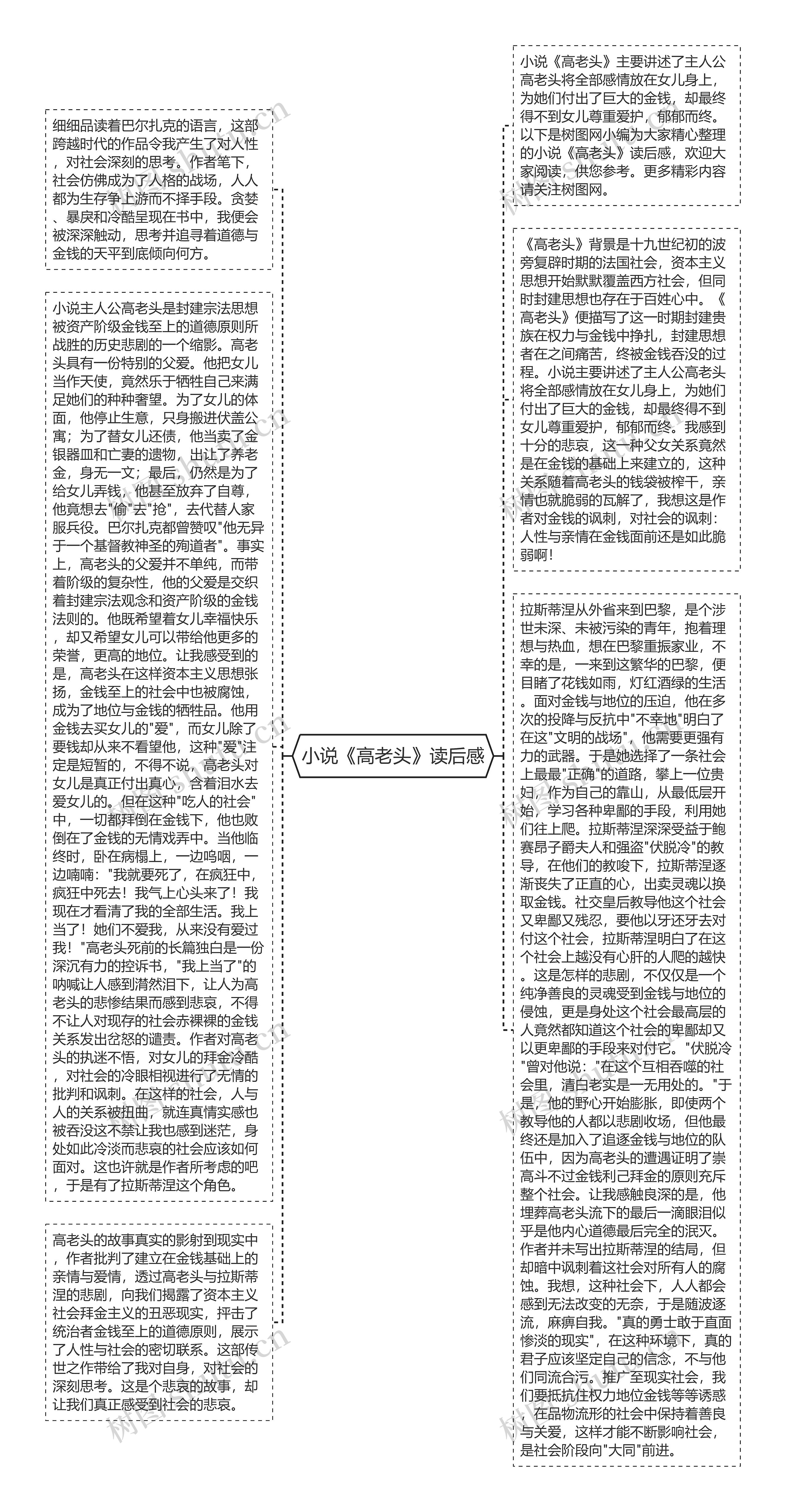 小说《高老头》读后感