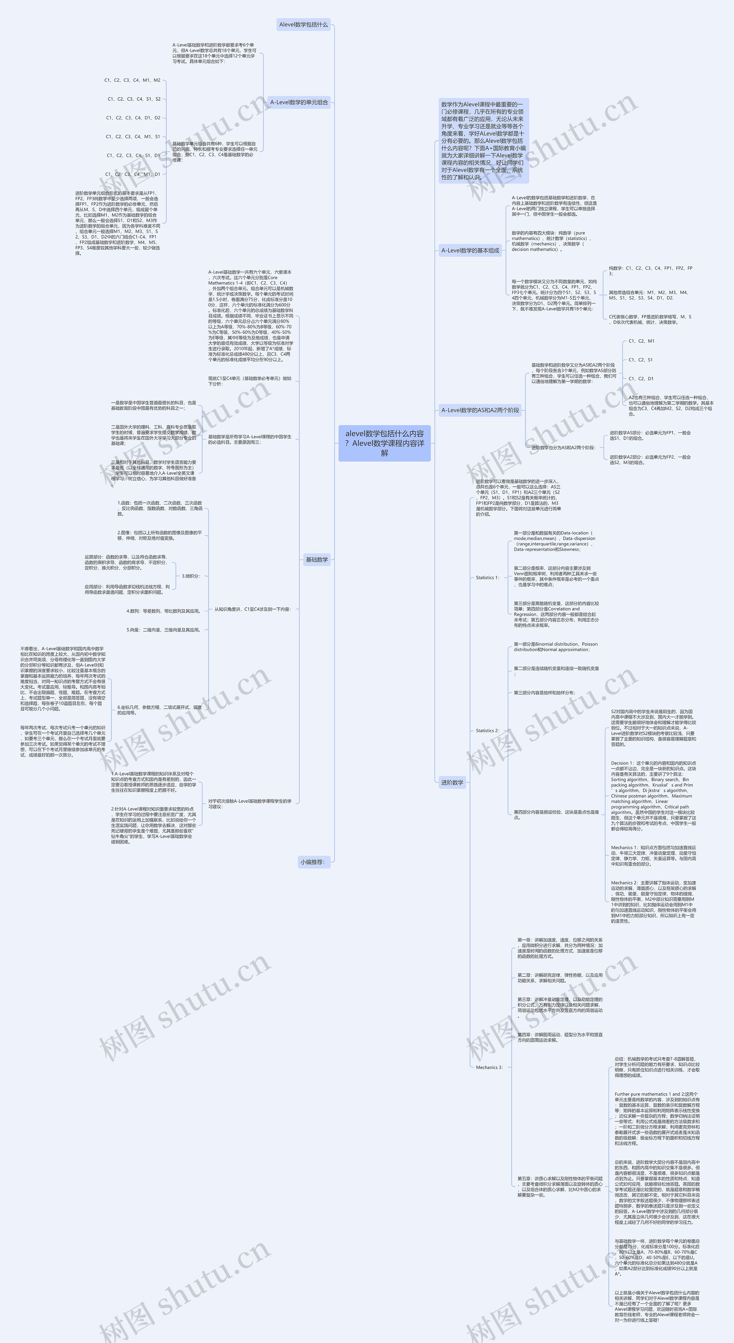 alevel数学包括什么内容？Alevel数学课程内容详解思维导图