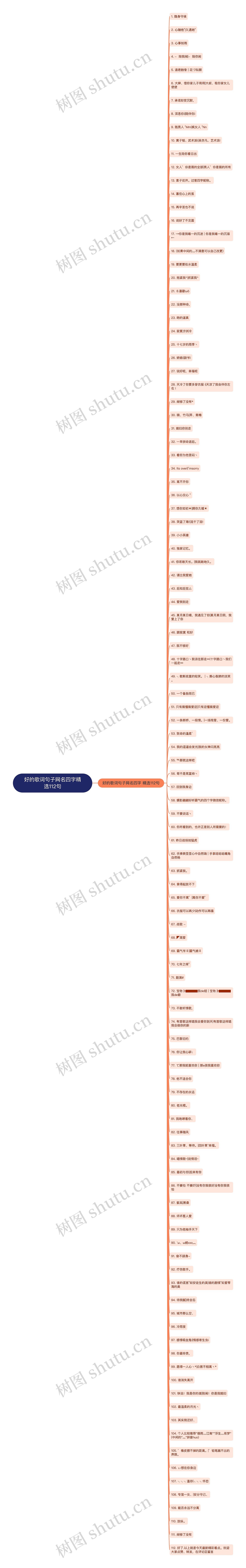 好的歌词句子网名四字精选112句思维导图