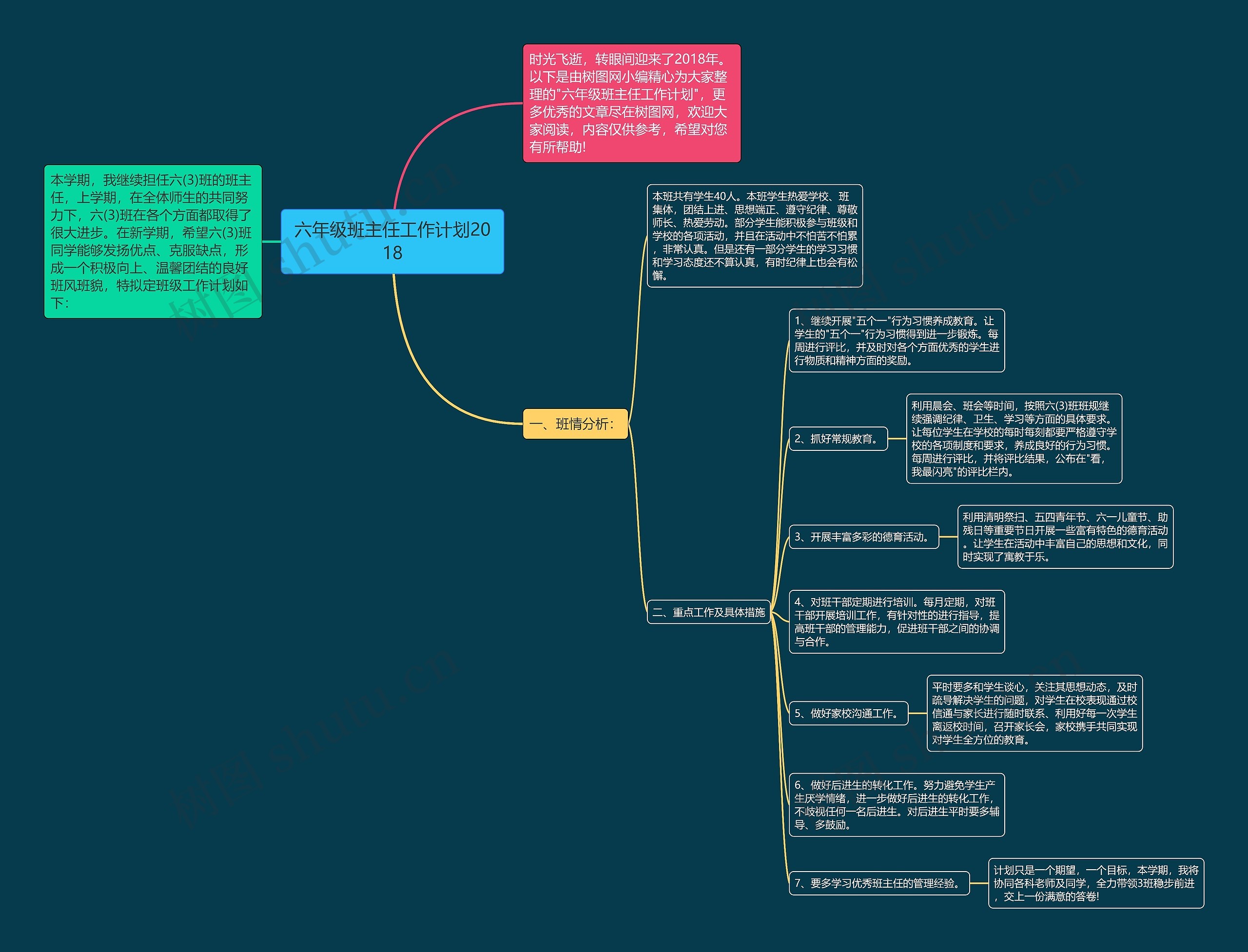 六年级班主任工作计划2018思维导图