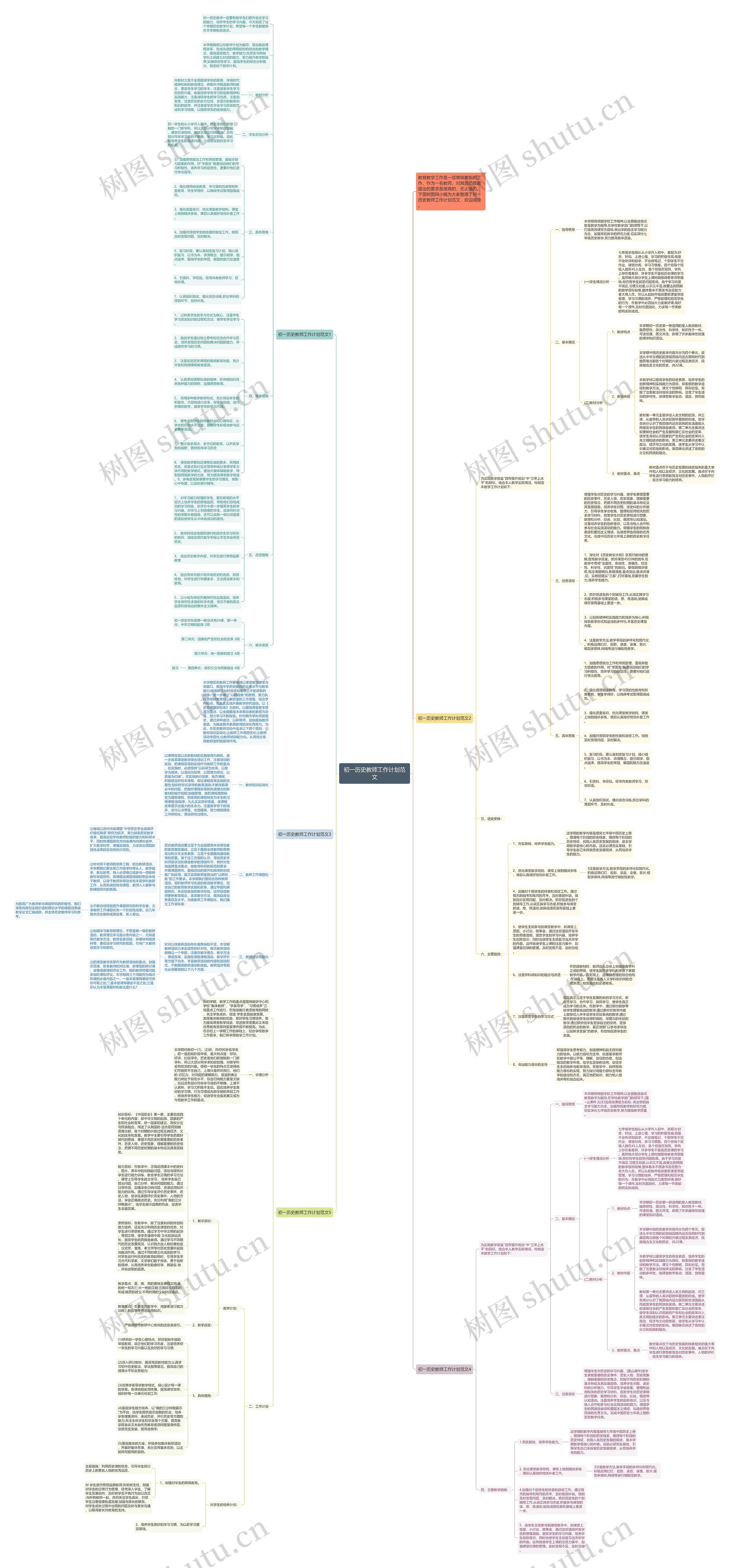 初一历史教师工作计划范文思维导图