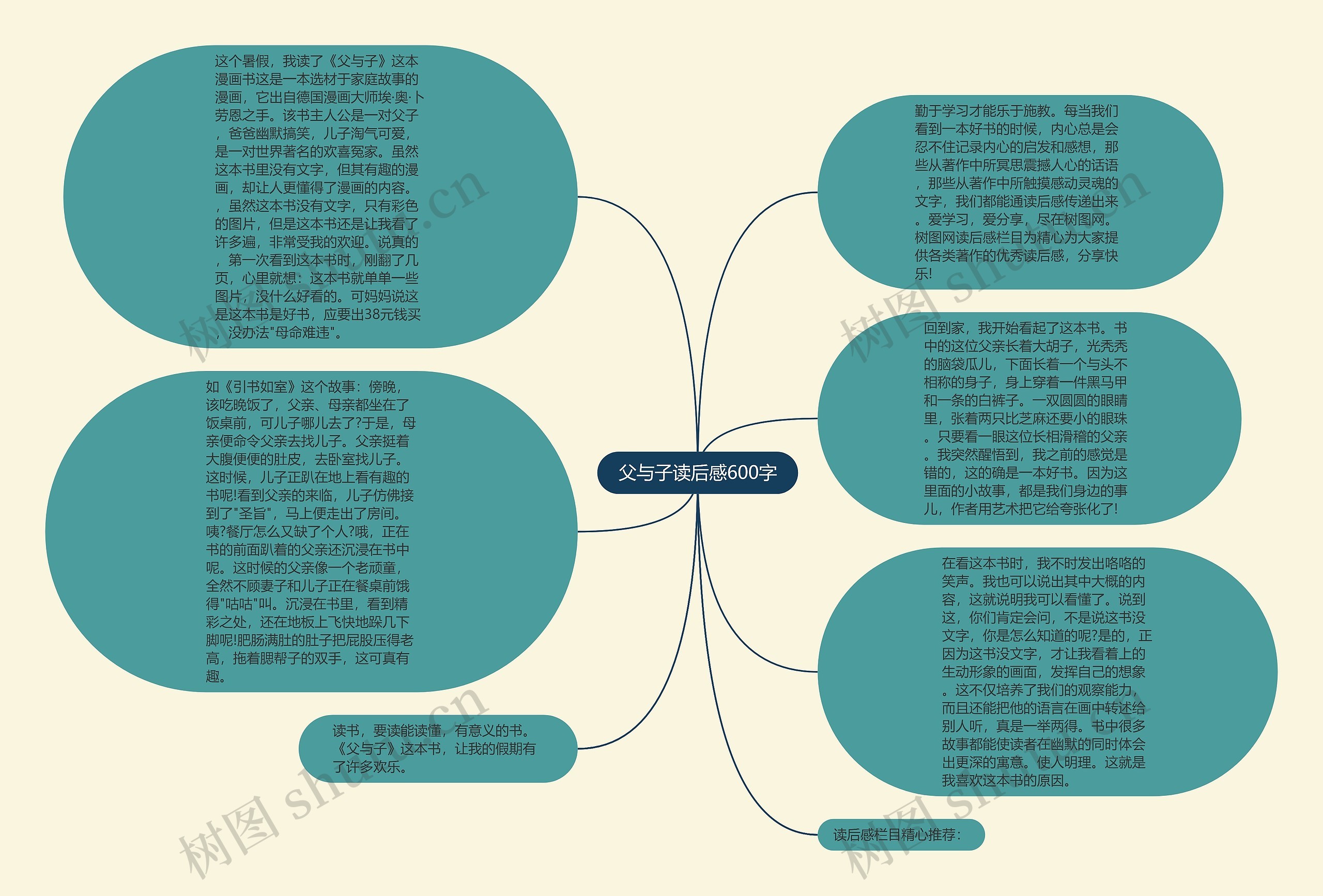 父与子读后感600字思维导图