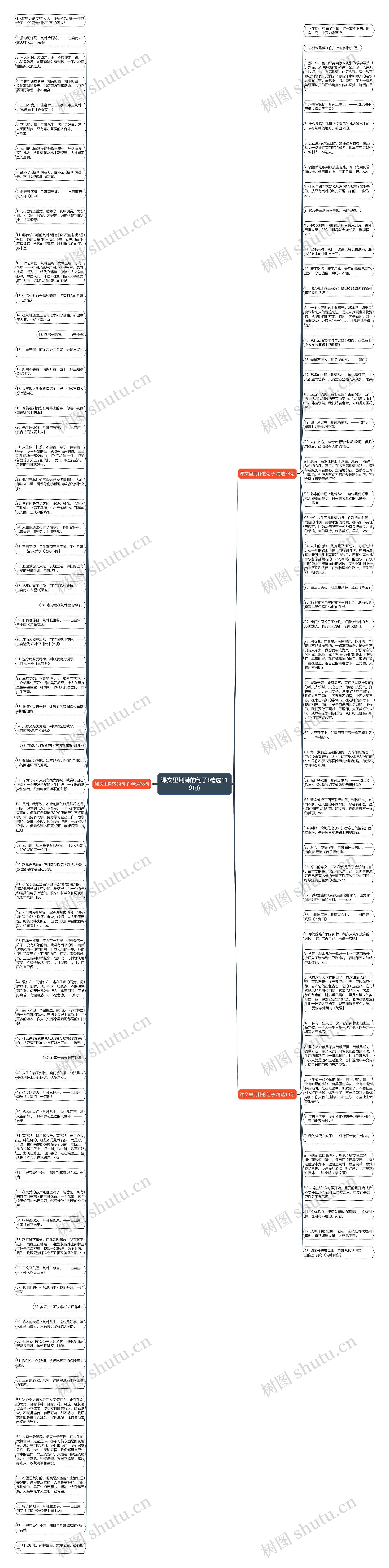 课文里荆棘的句子(精选119句)思维导图