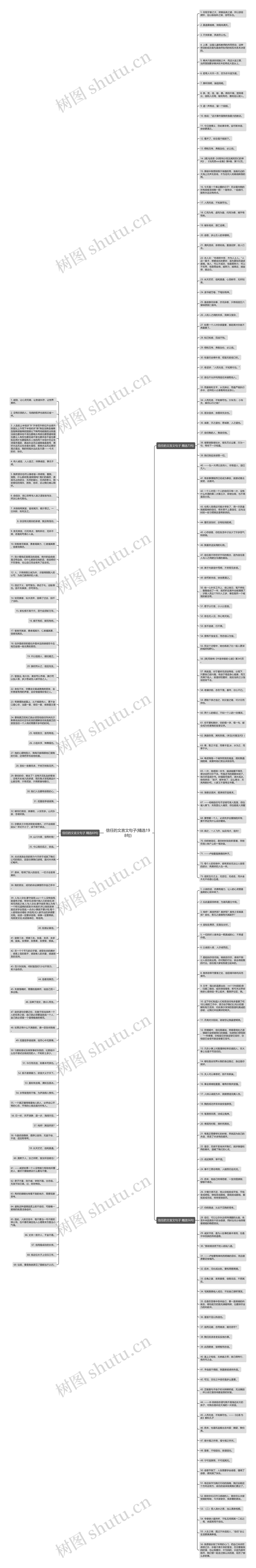 信任的文言文句子(精选198句)