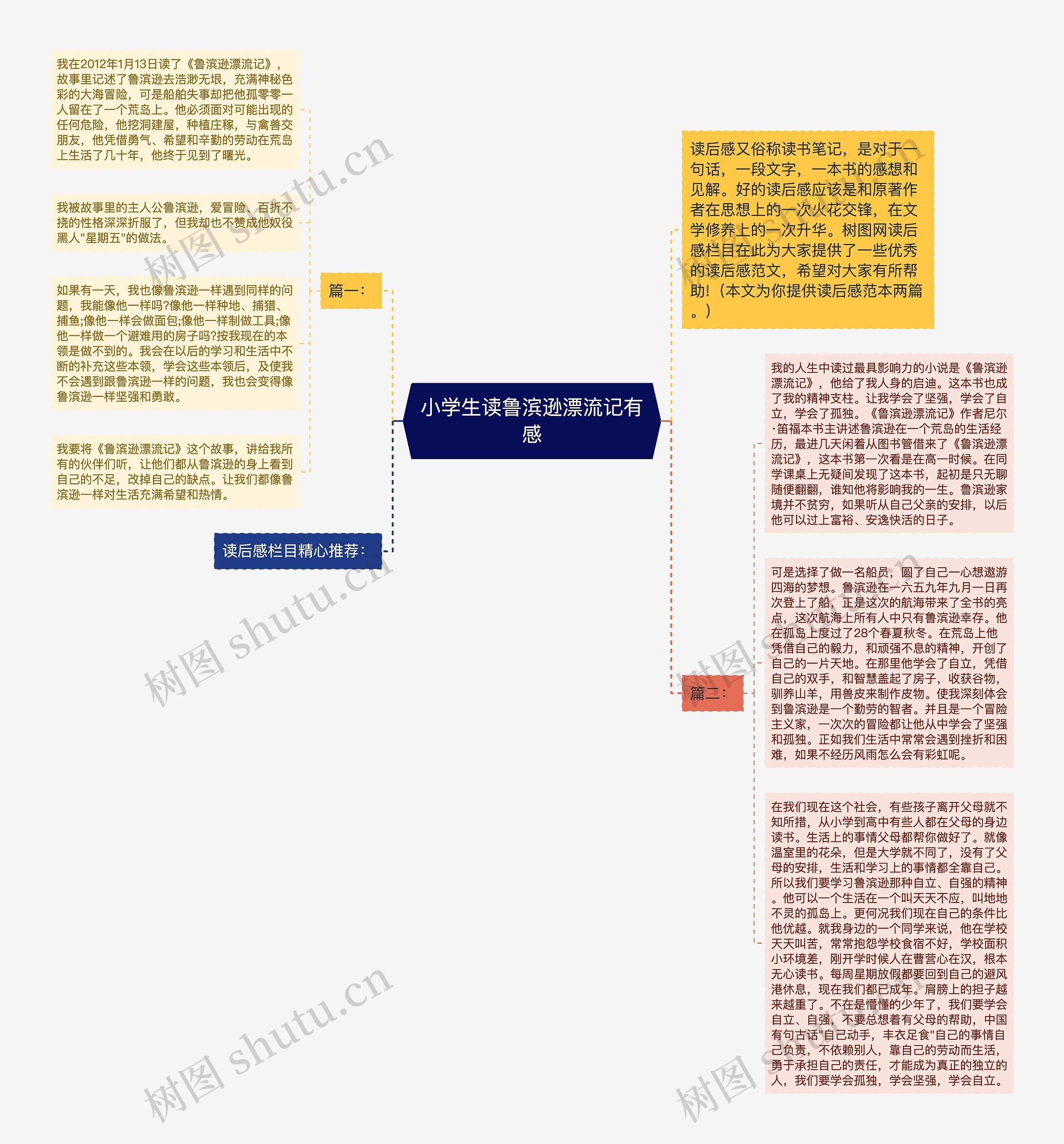 小学生读鲁滨逊漂流记有感