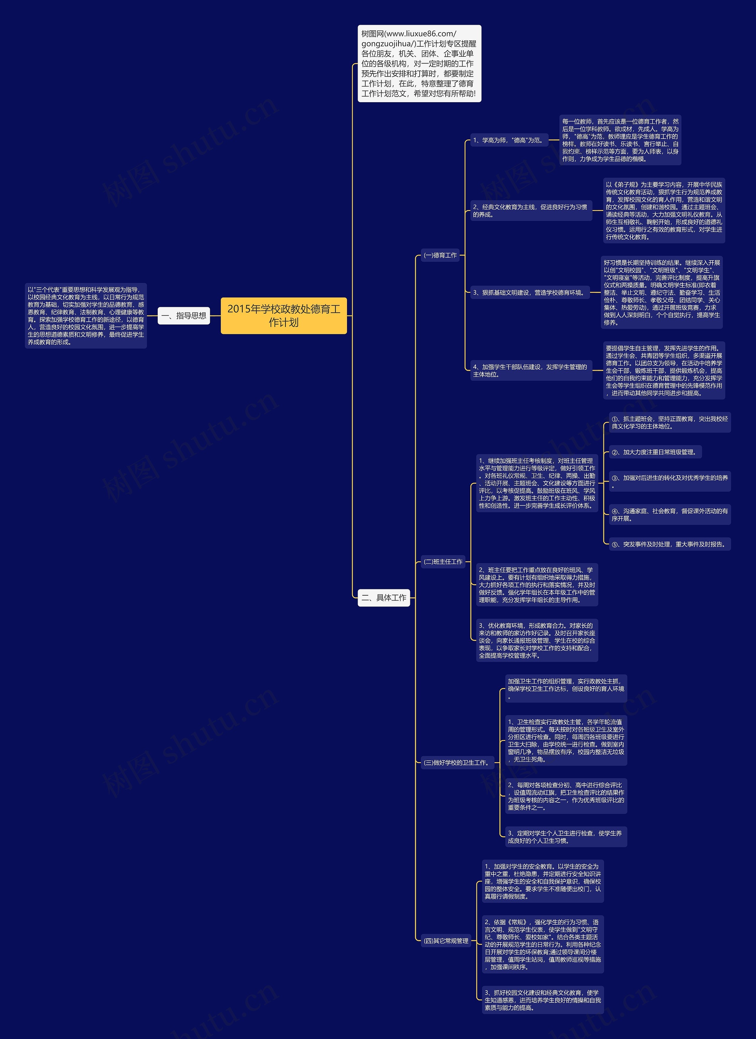 2015年学校政教处德育工作计划思维导图