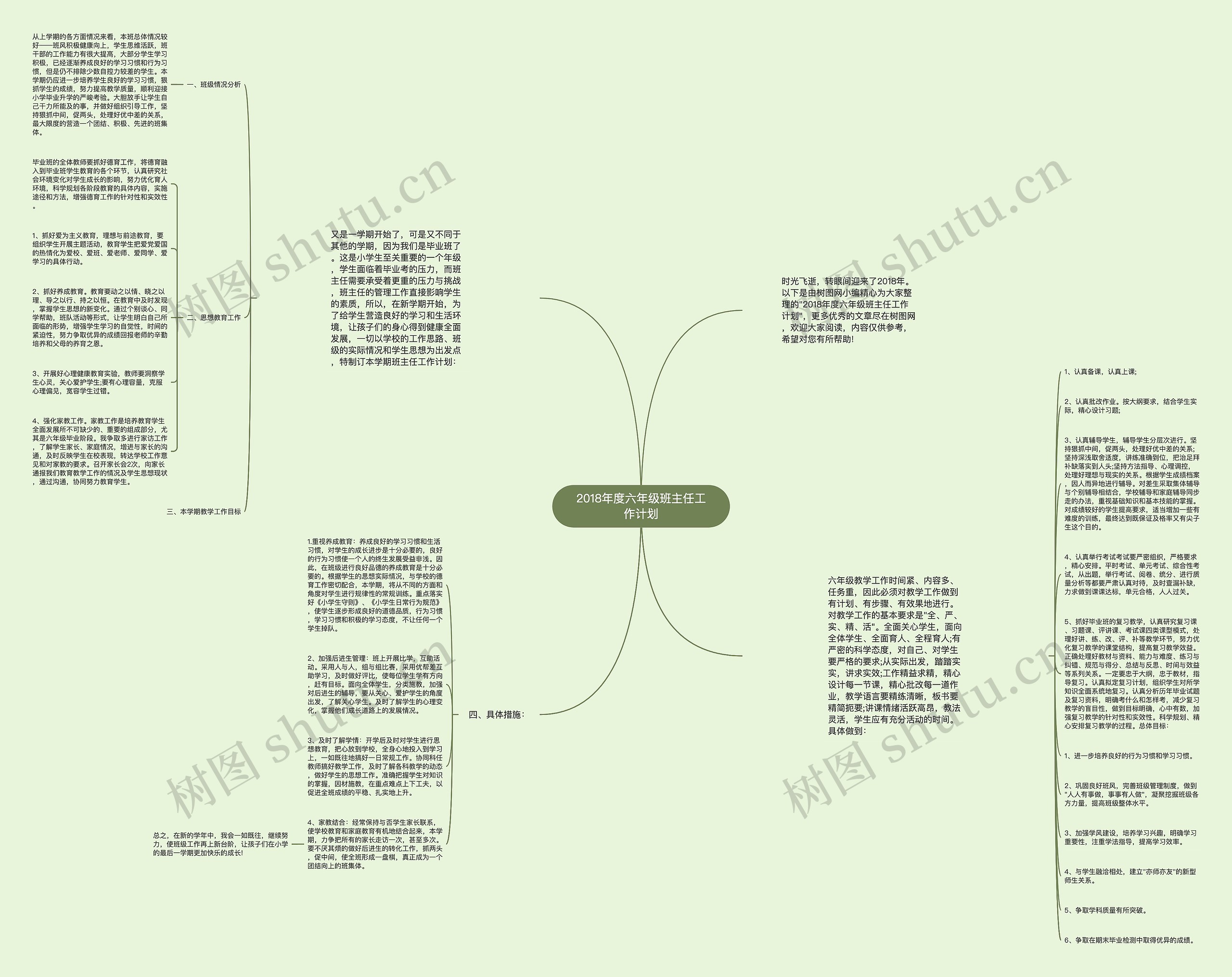 2018年度六年级班主任工作计划思维导图