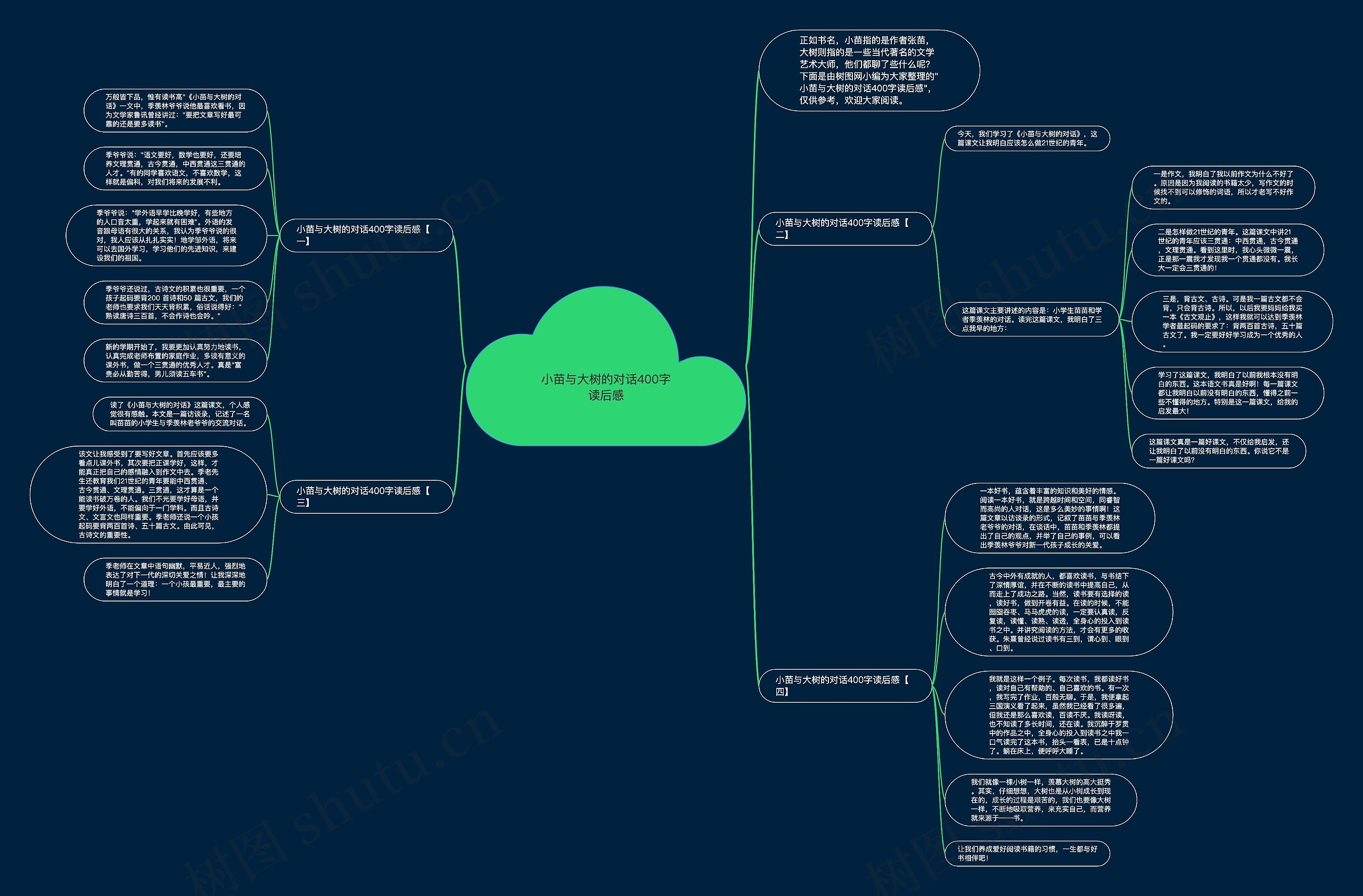 小苗与大树的对话400字读后感思维导图
